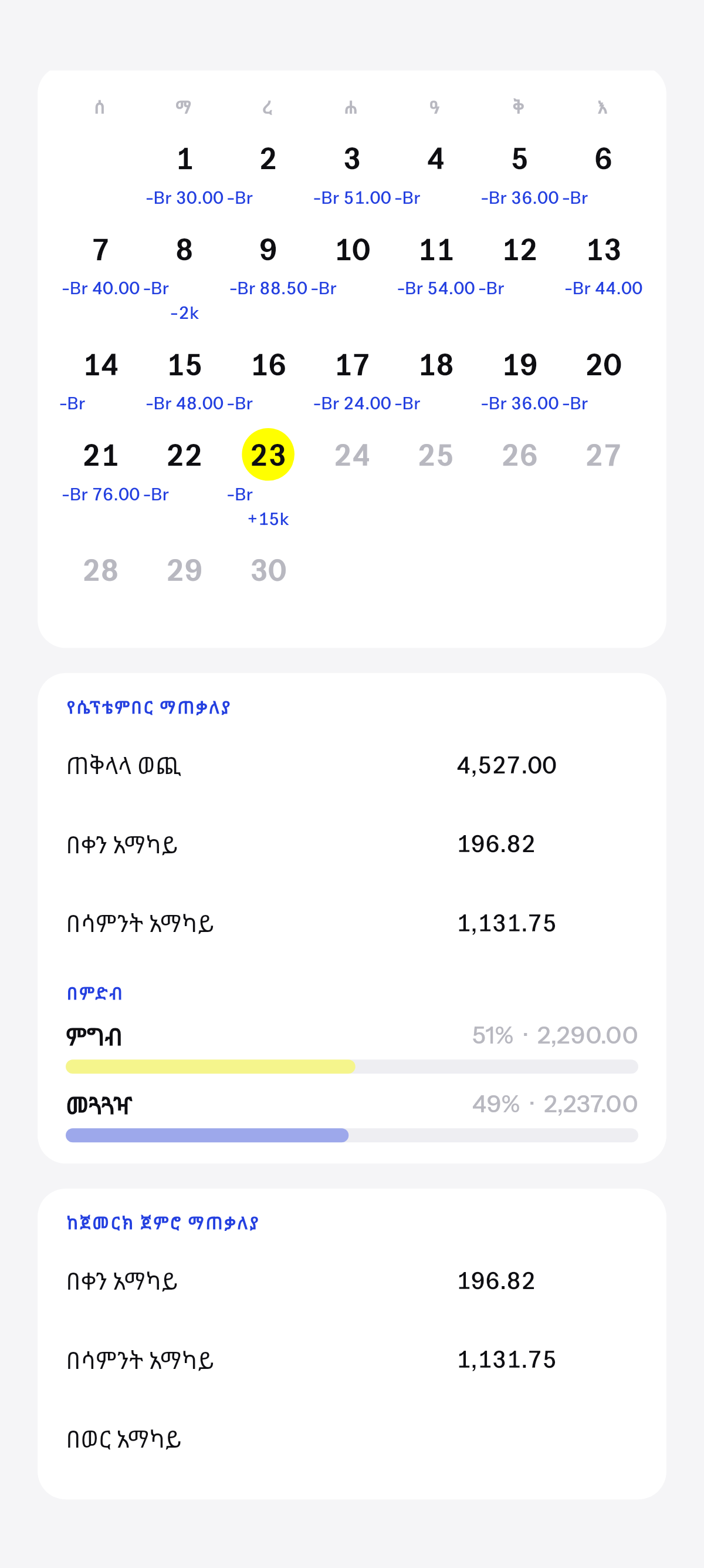 ይህ ወር፣ እየተደመረ ያለውም።
