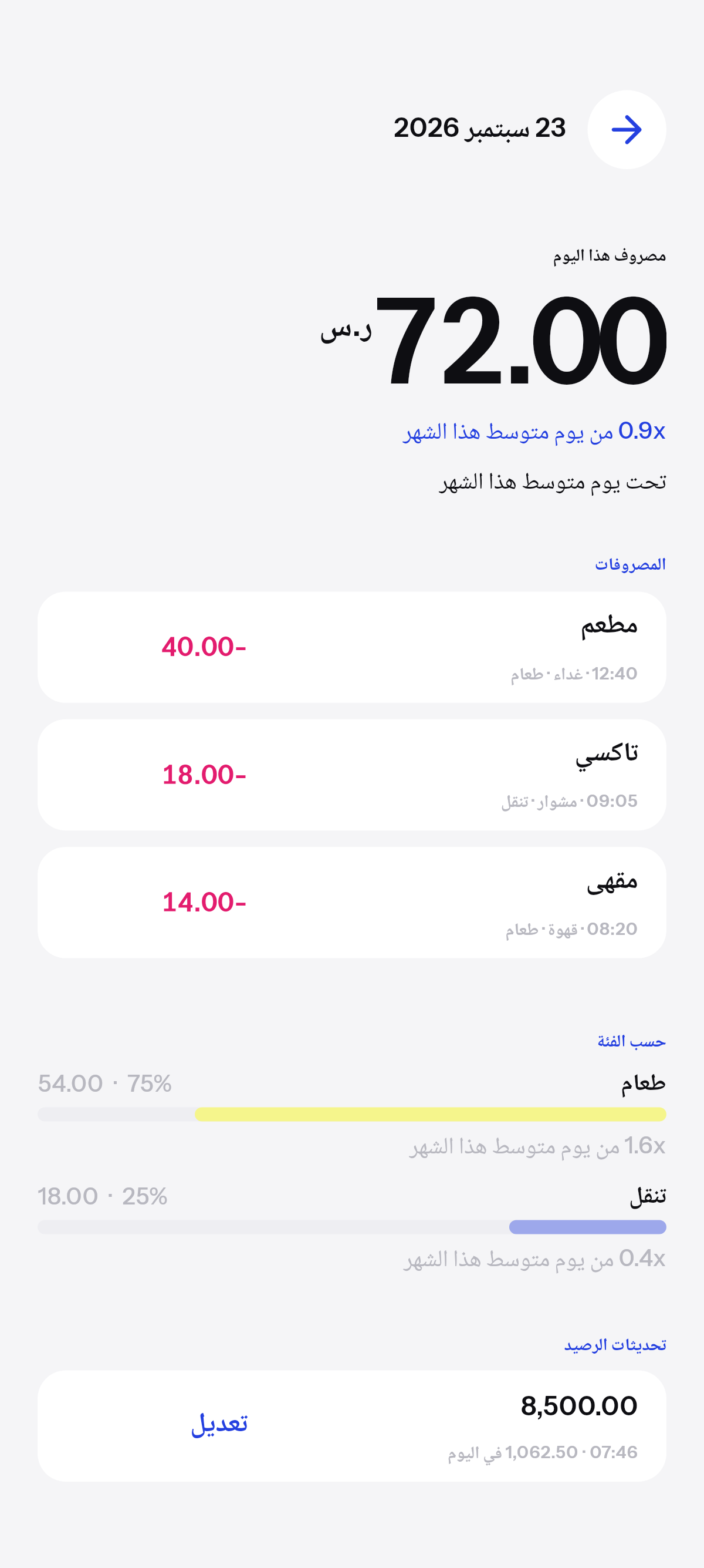 كم بالضبط، وعلى ماذا.