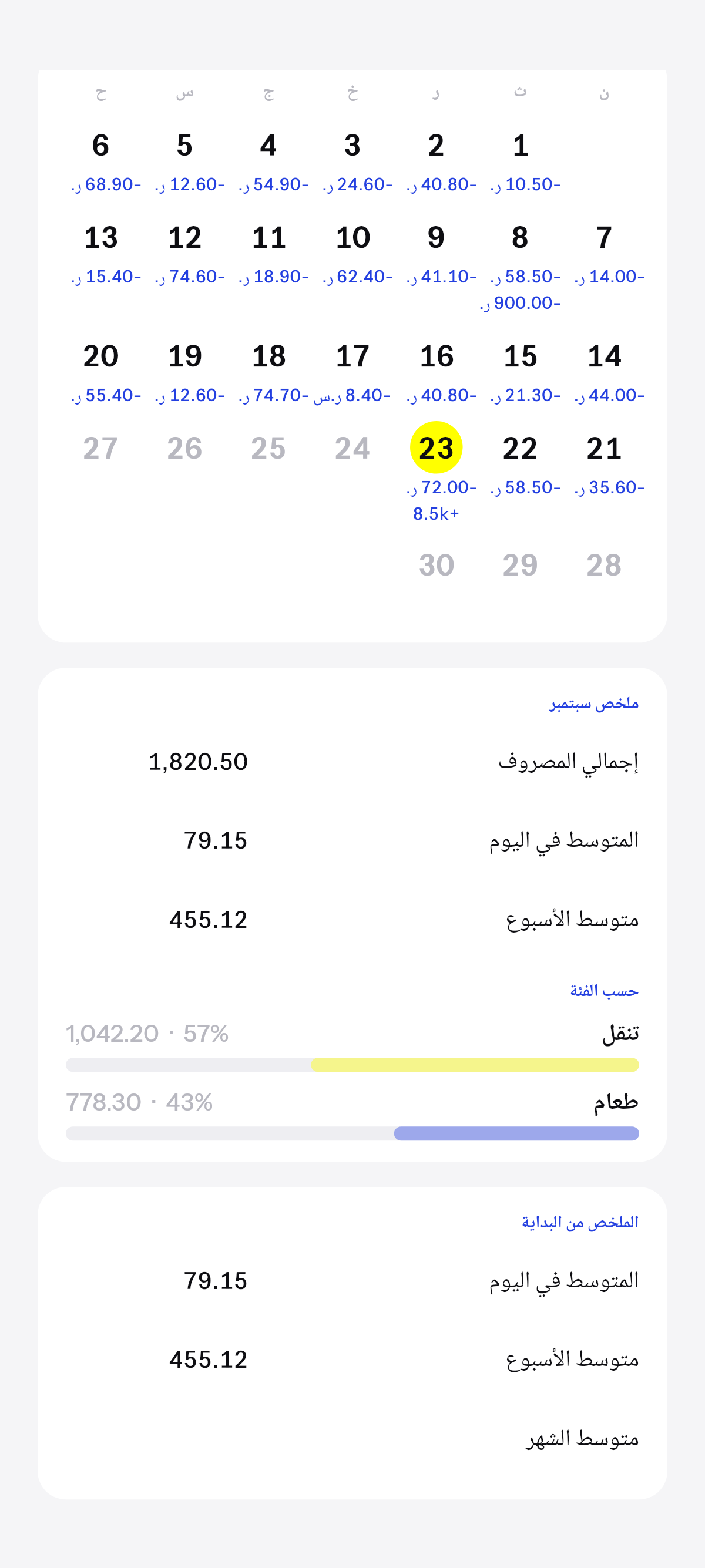 هذا الشهر، والمجموع كله وهو يتكوّن.