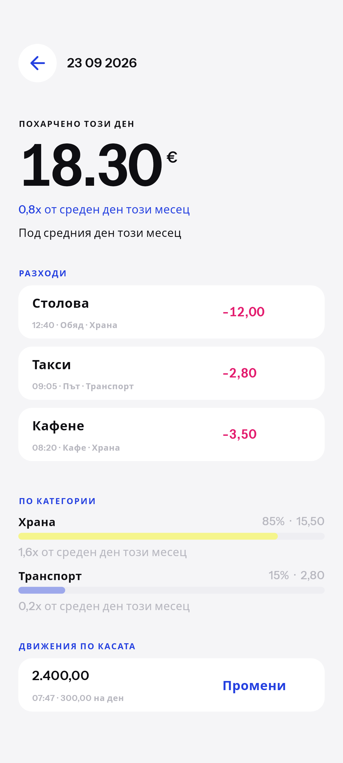 Точно колко и за какво.