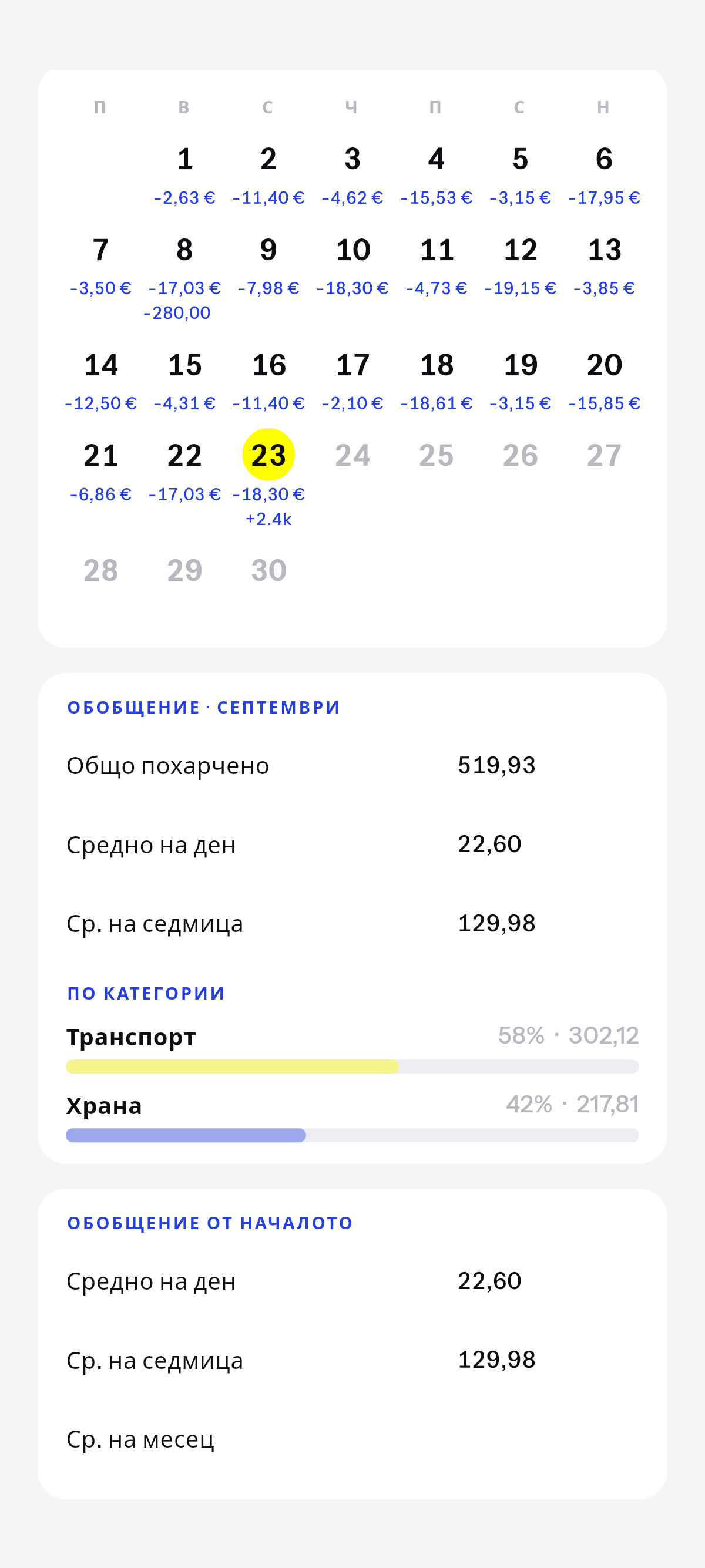 Този месец и цялото време, както се трупа.
