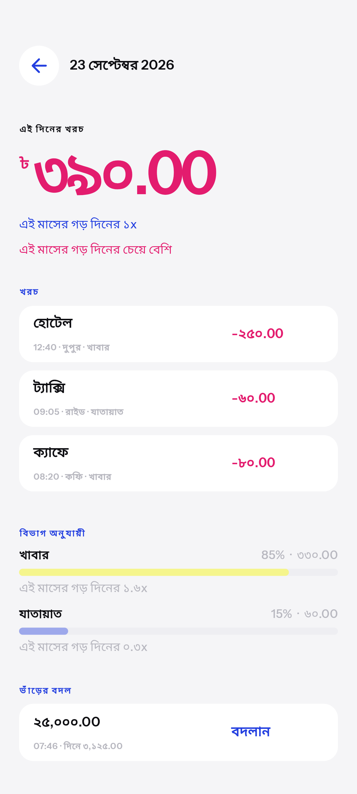 ঠিক কত, আর কীসে.
