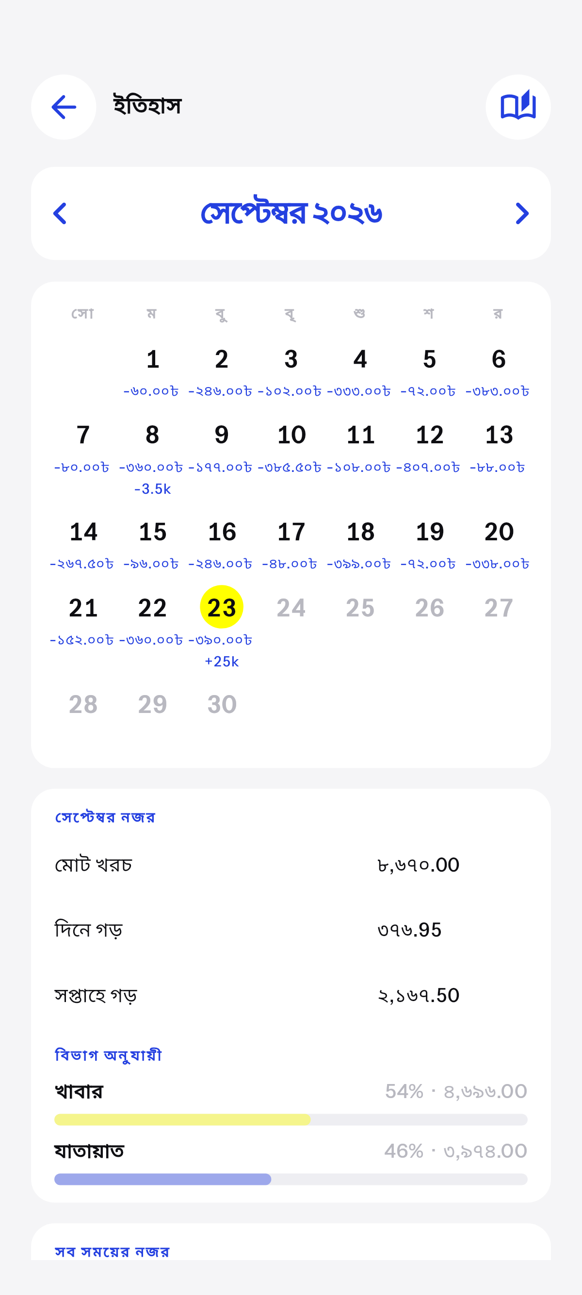 যে দিনগুলো লিখেছেন, ক্যালেন্ডার হিসেবে.