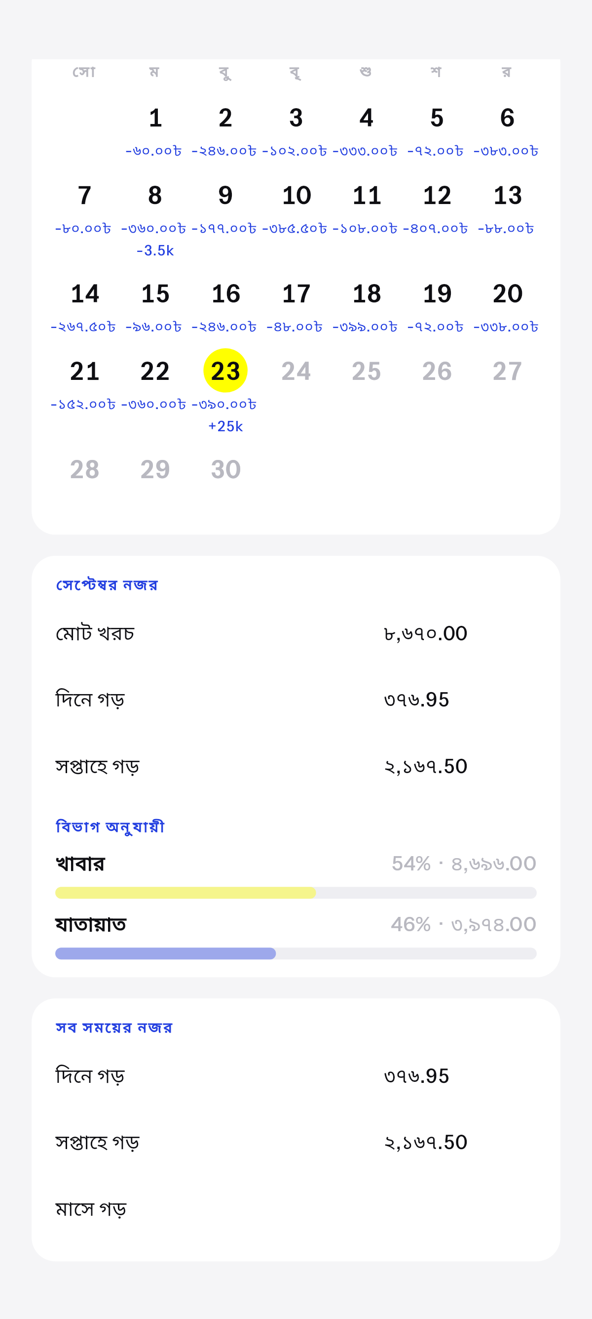 এই মাস, আর যা জমছে তার পুরোটা.