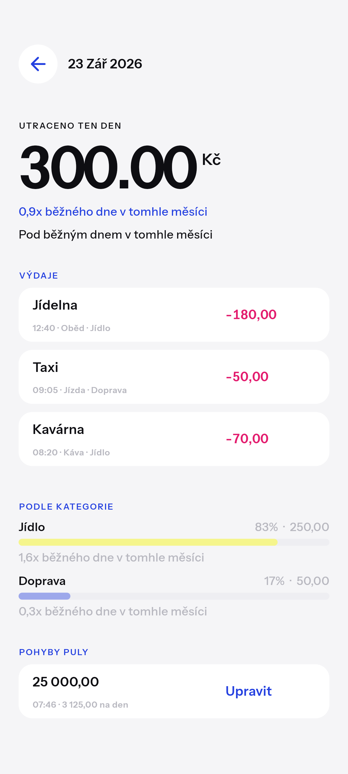 Přesně kolik, a za co.