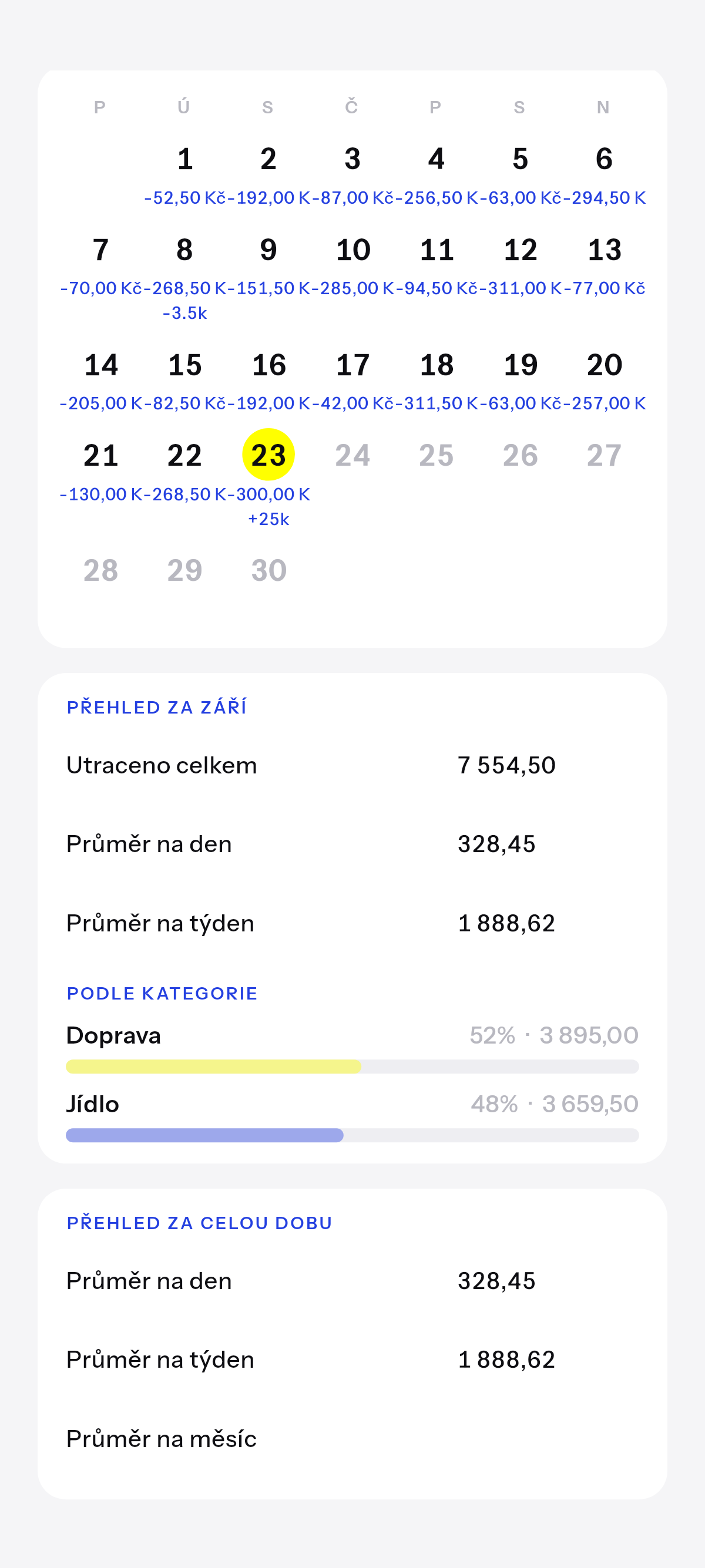 Tenhle měsíc a celá doba, jak se skládá.