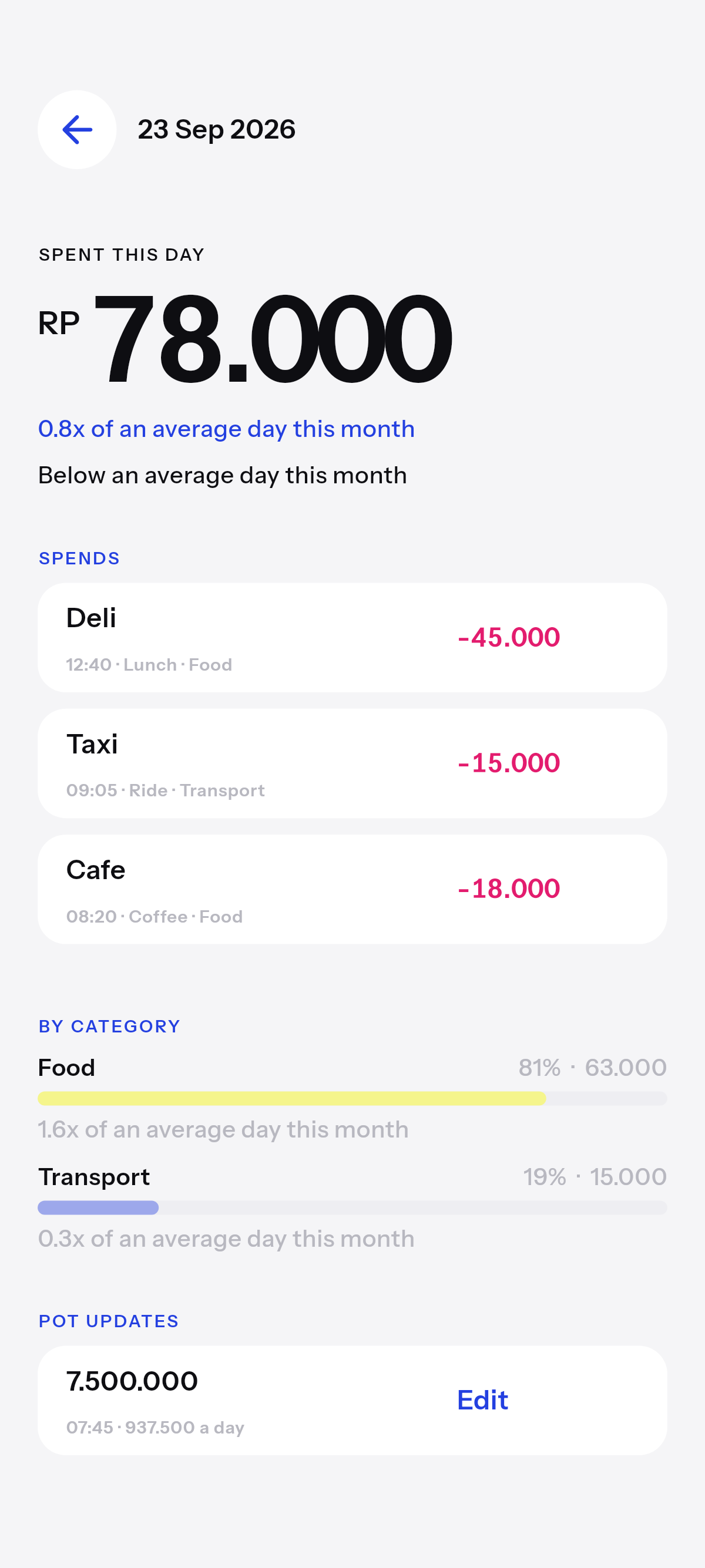 A day. Spends, then category bars, then budget updates.