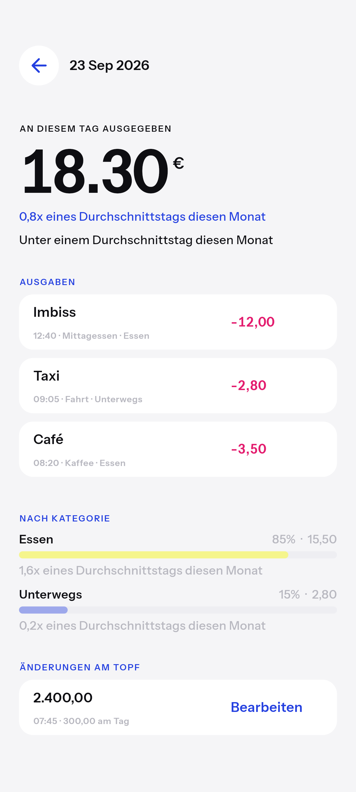 Genau wie viel, und wofür.