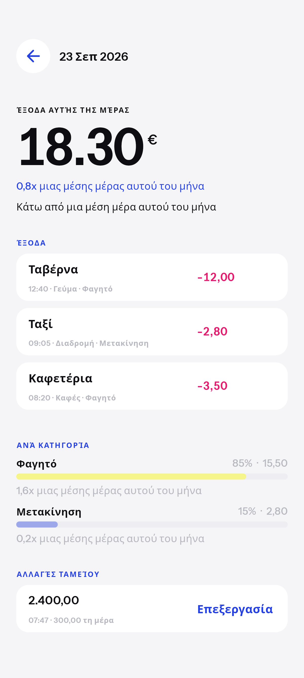Πόσα ακριβώς, και σε τι.