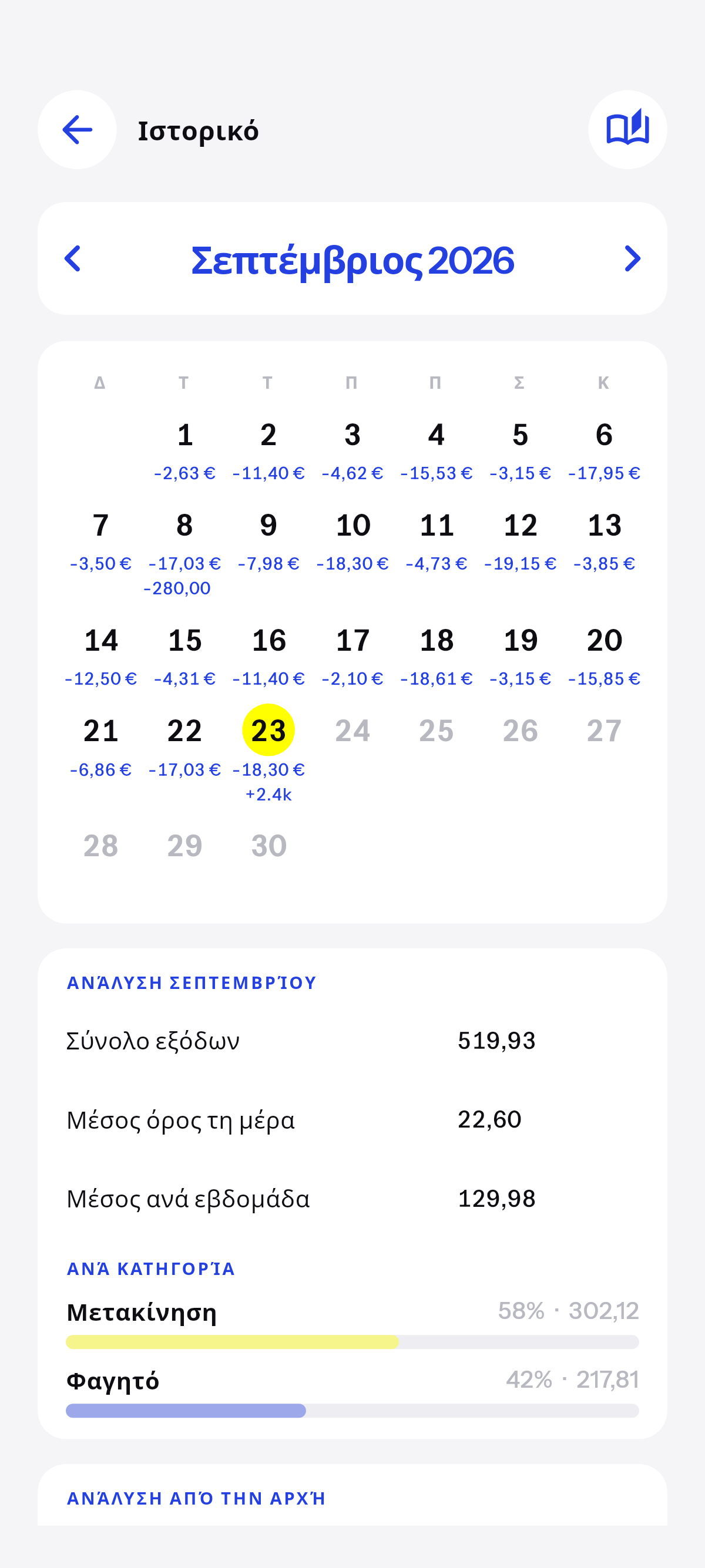Κάθε μέρα που έχεις γράψει, ως ημερολόγιο.
