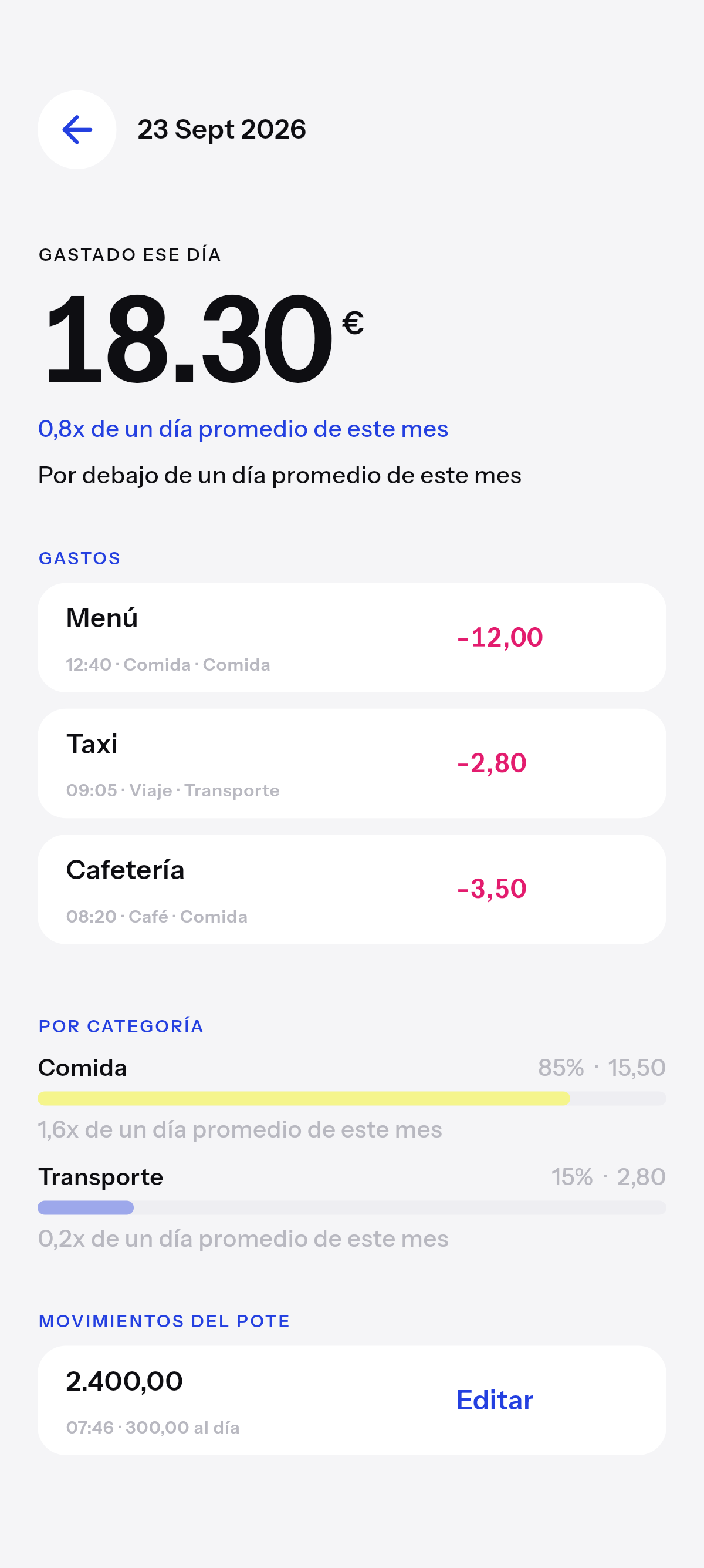 Exactamente cuánto, y en qué.