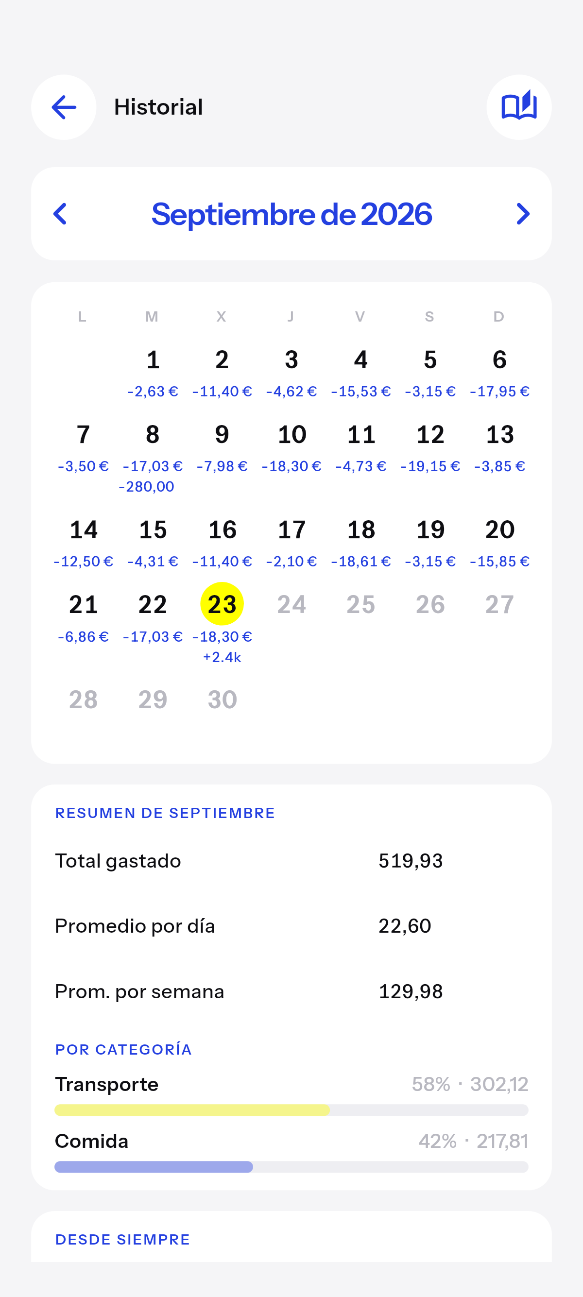 Cada día que has anotado, como calendario.