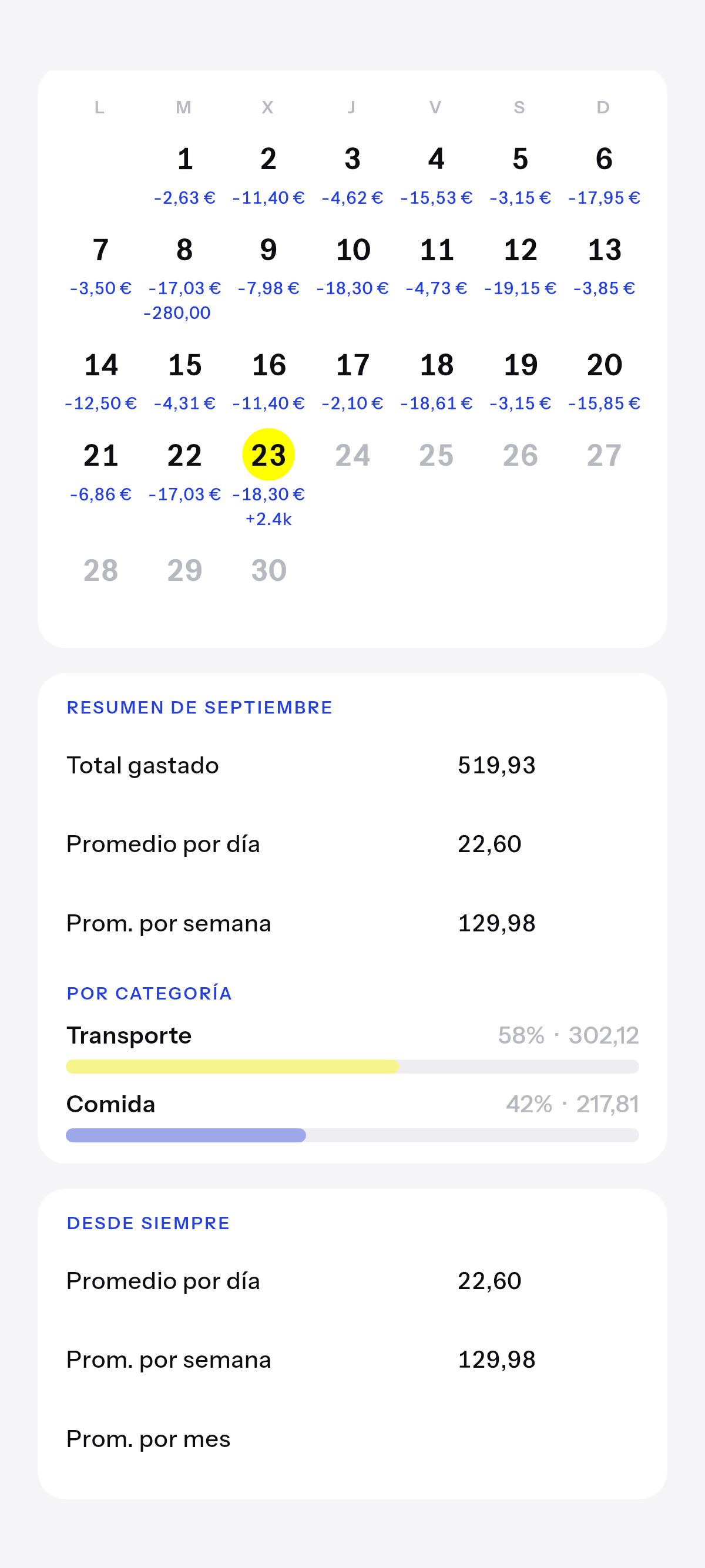 Este mes, y en el tiempo, a medida que crece.