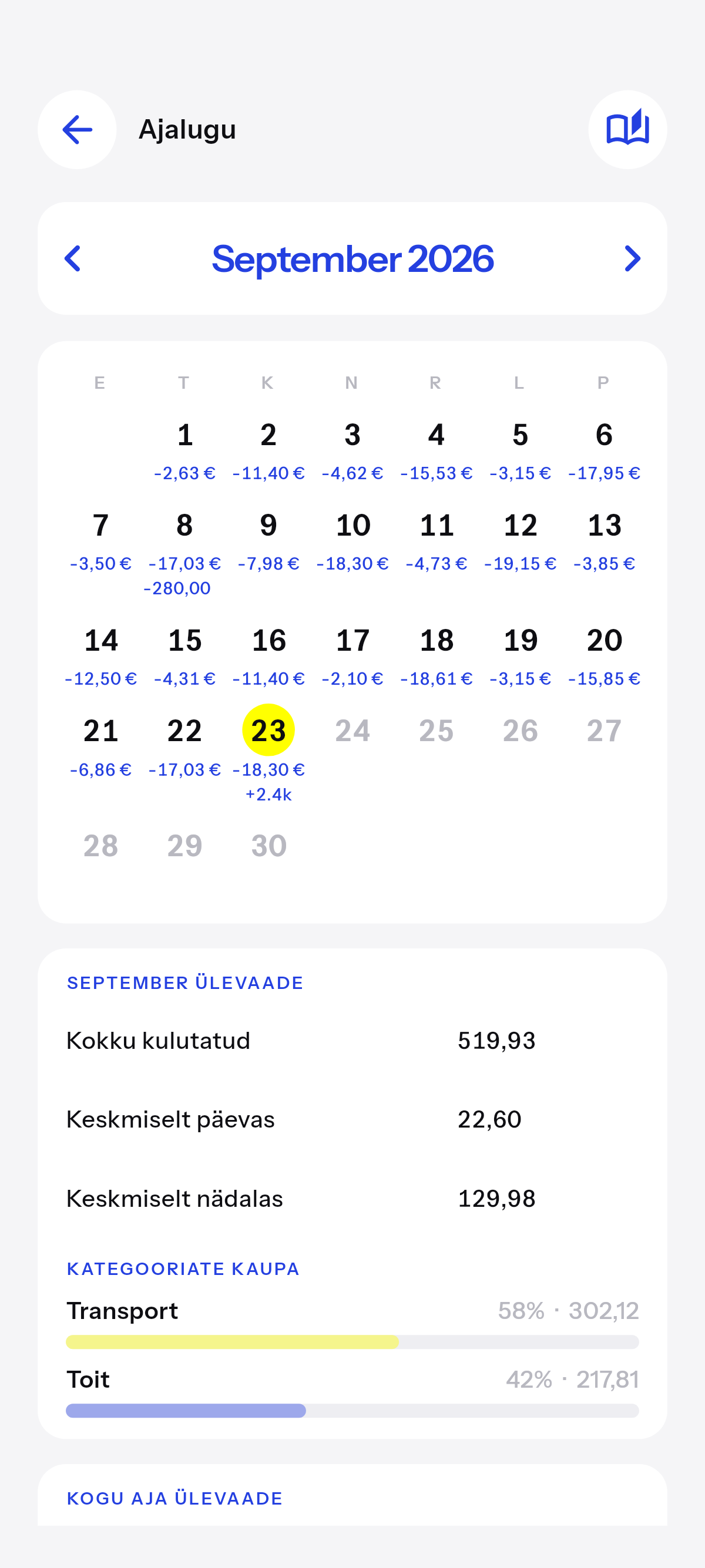 Iga päev, mille oled kirja pannud, kalendrina.