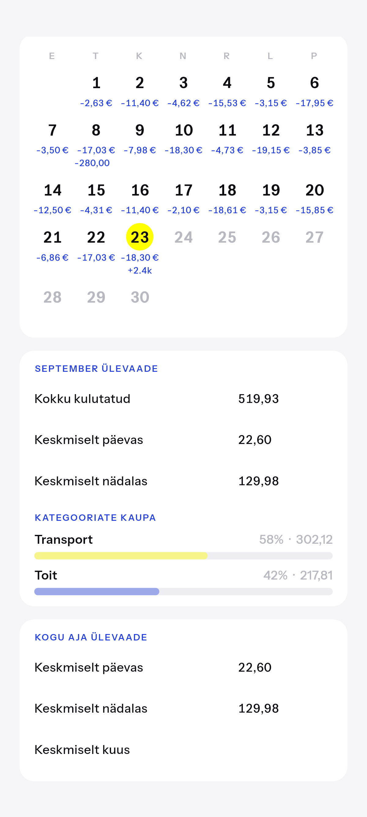 See kuu ja kogu aeg, nagu see koguneb.