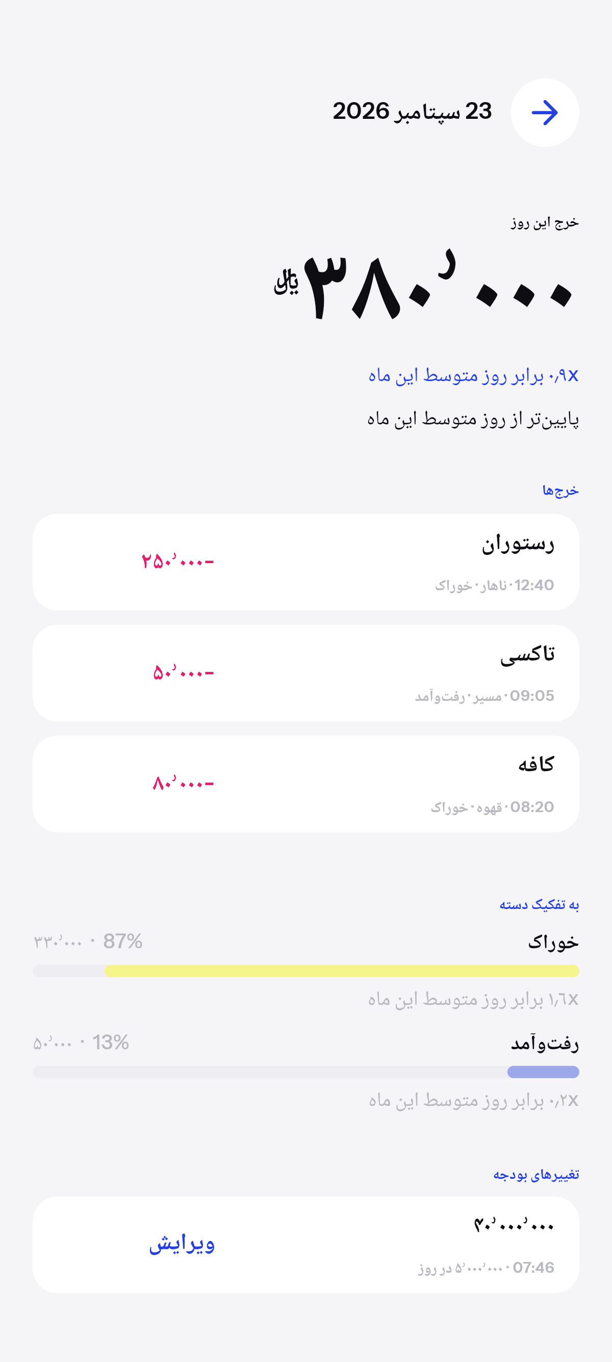دقیقاً چقدر، و برای چی.