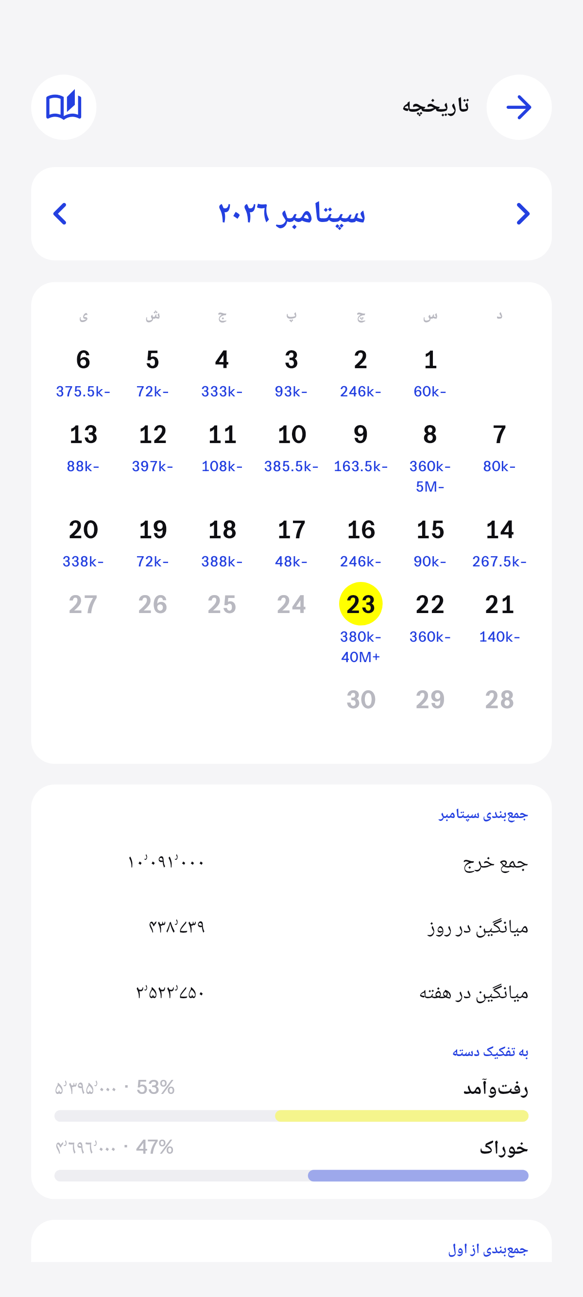 هر روزی که ثبت کردی، به‌صورت تقویم.
