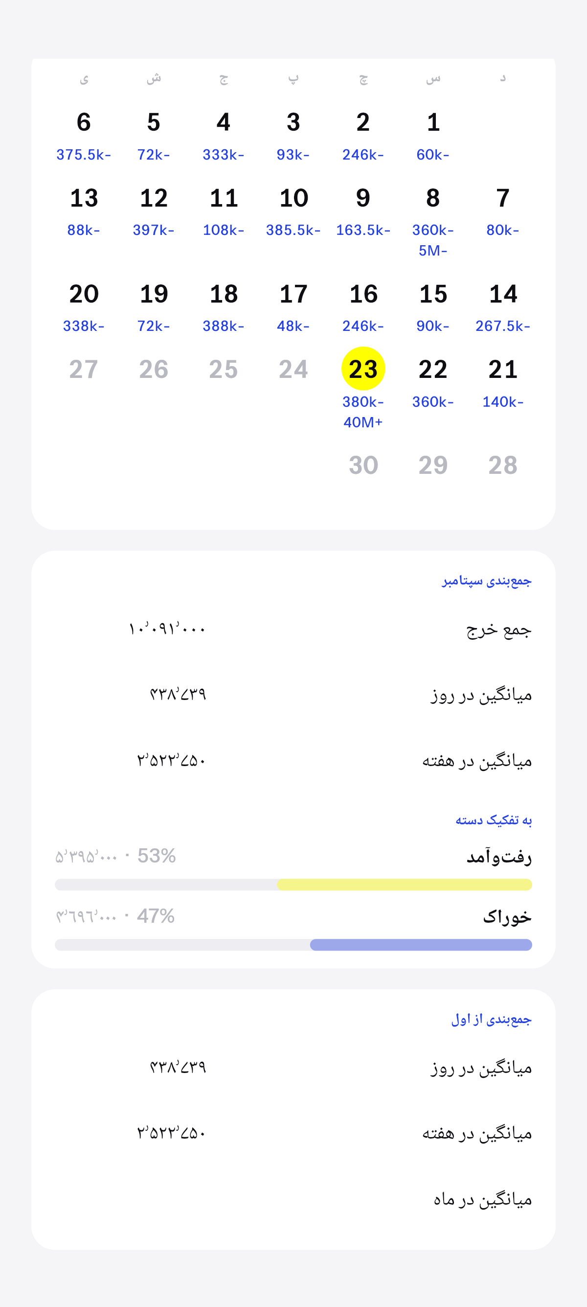 این ماه، و کلِ چیزی که جمع می‌شه.