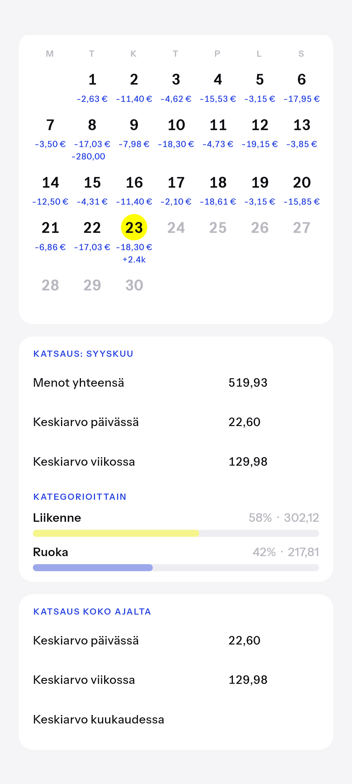 Tämä kuukausi, ja koko aika, sitä mukaa kuin se kertyy.