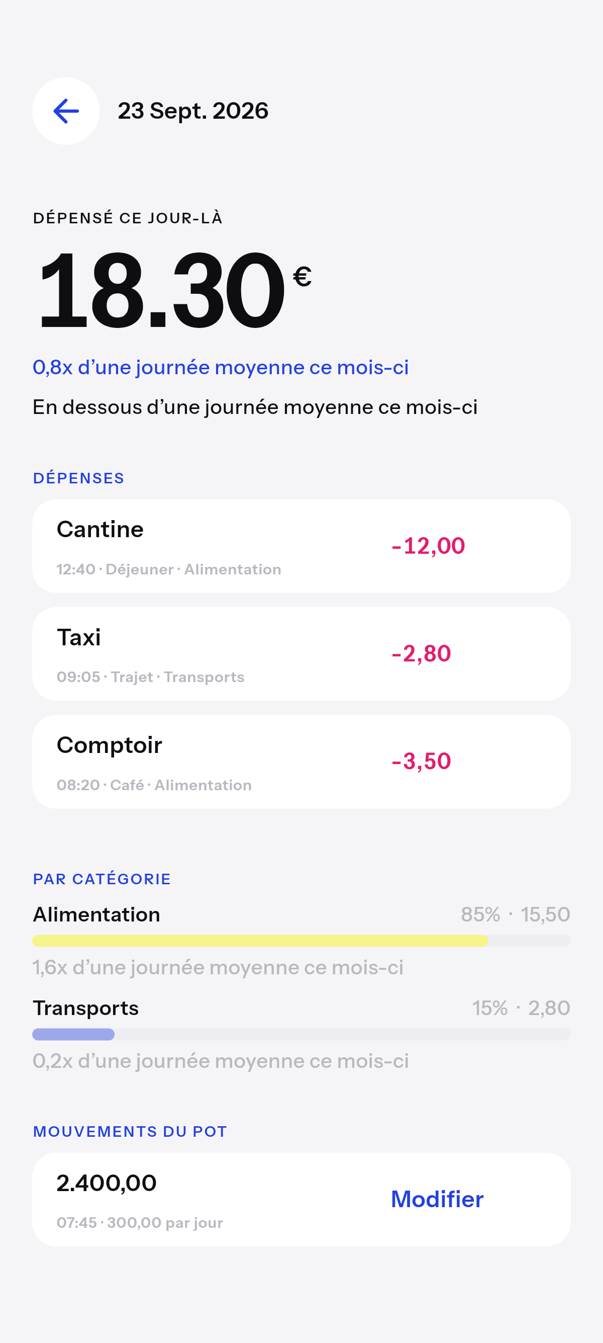 Exactement combien, et pour quoi.
