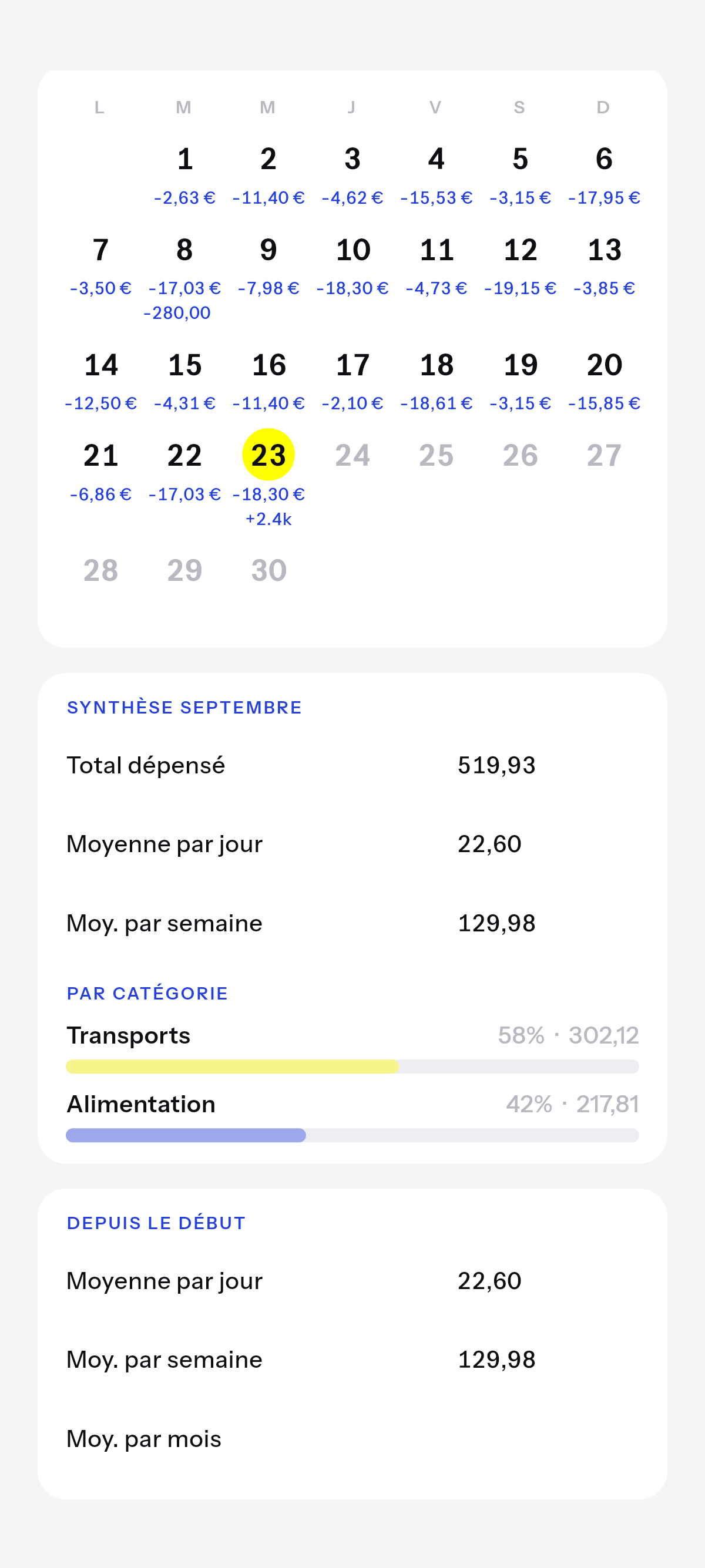Ce mois-ci, et sur le long terme, à mesure que ça s’ajoute.