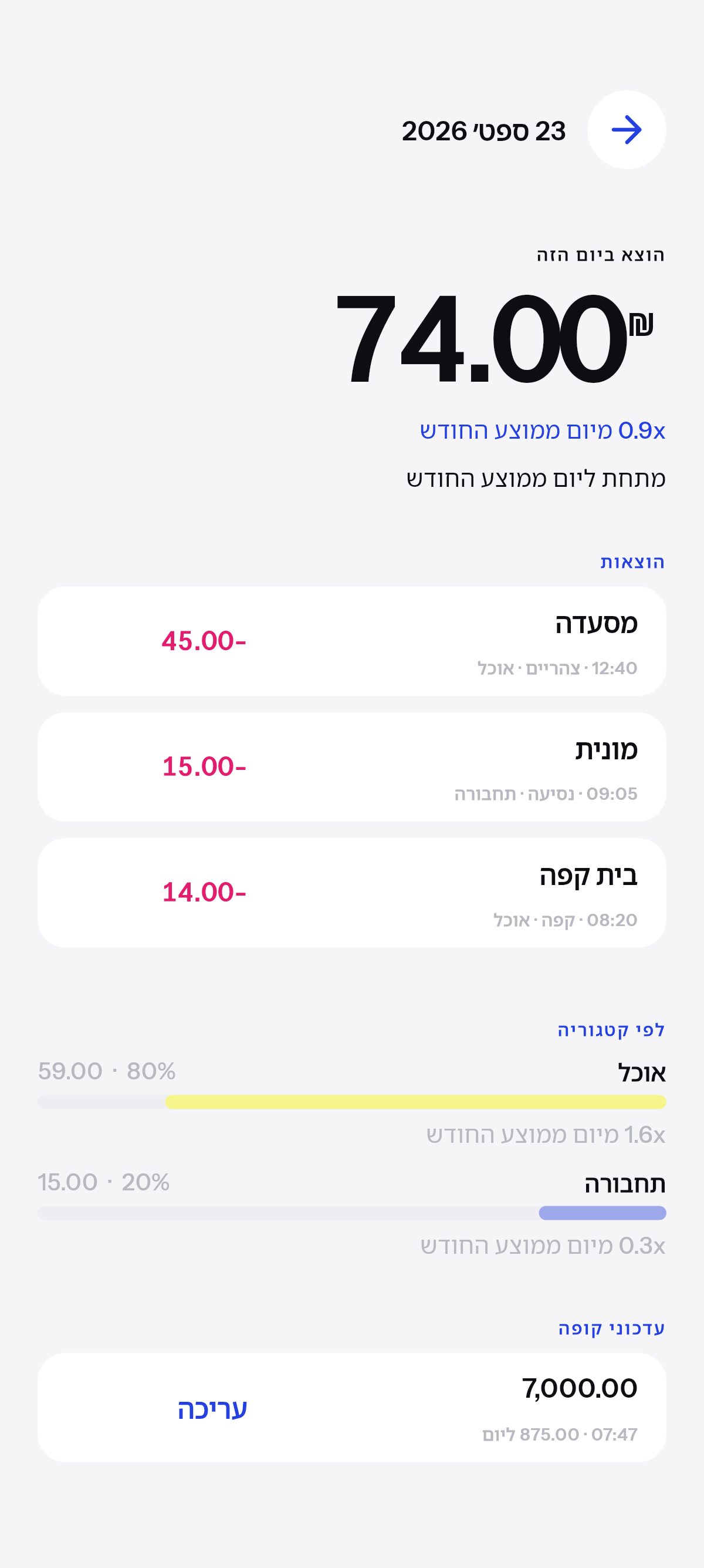בדיוק כמה, ועל מה.