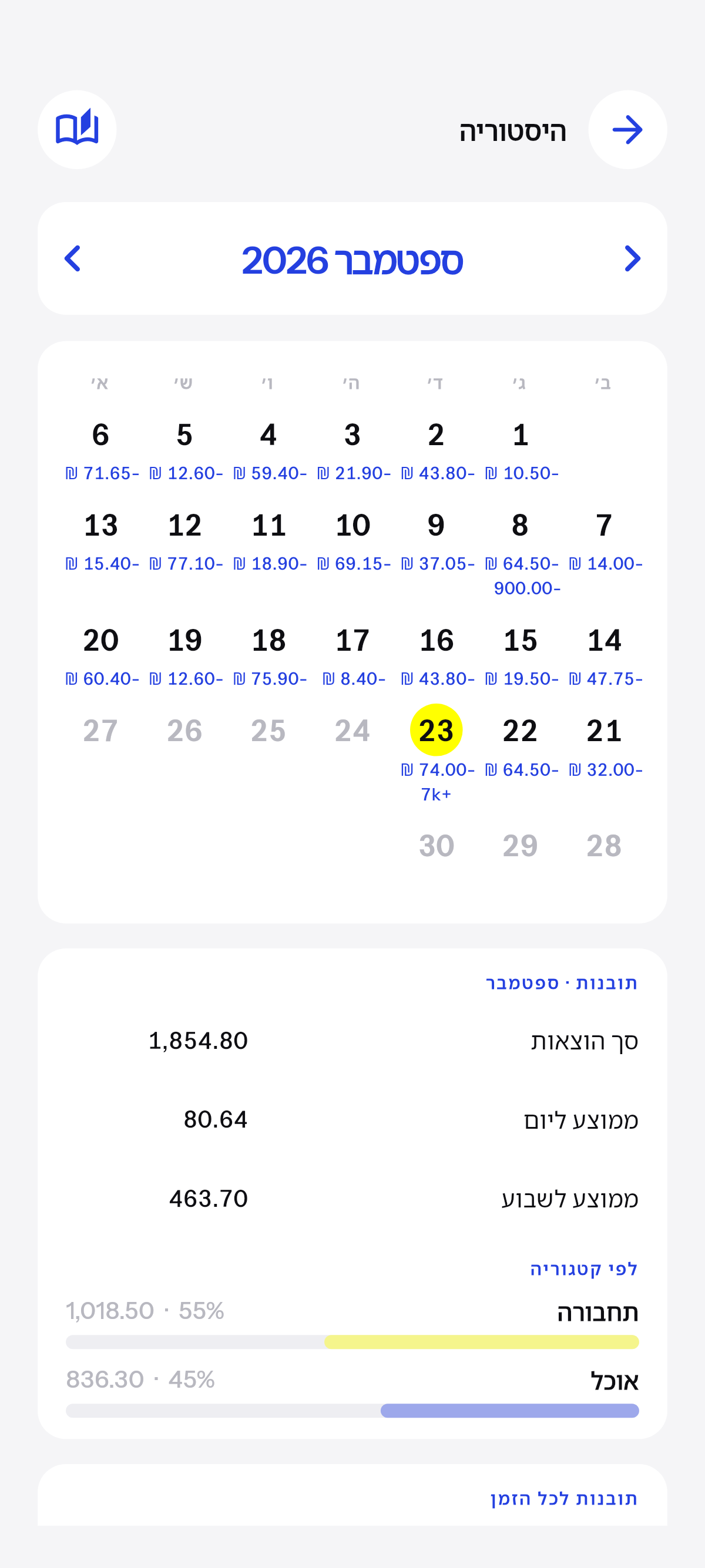 כל יום שרשמת, כיומן.