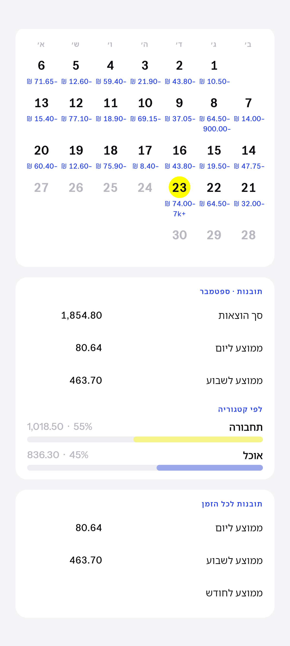 החודש הזה, וכל מה שנצבר.