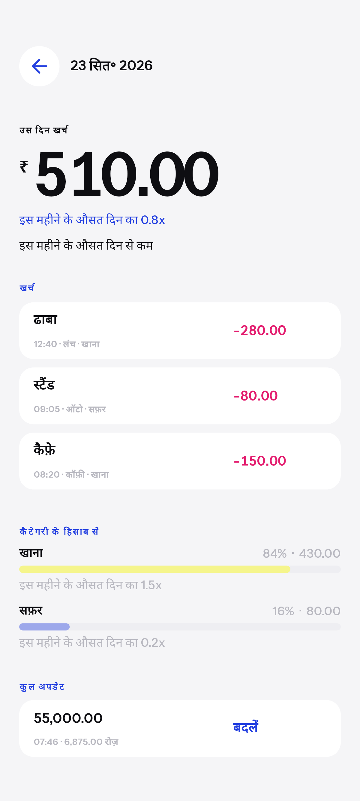 ठीक कितना, और किस पर.