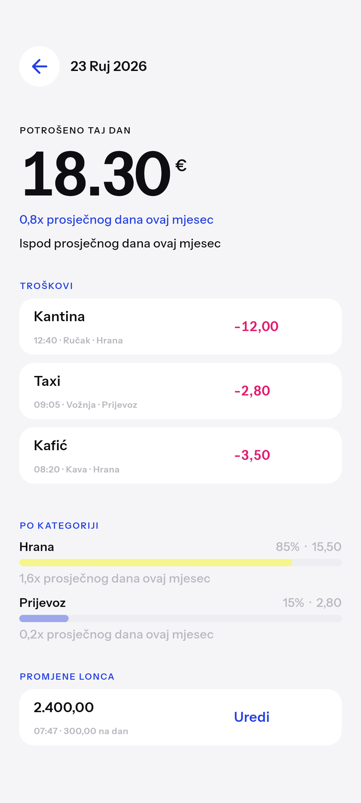 Točno koliko, i na što.