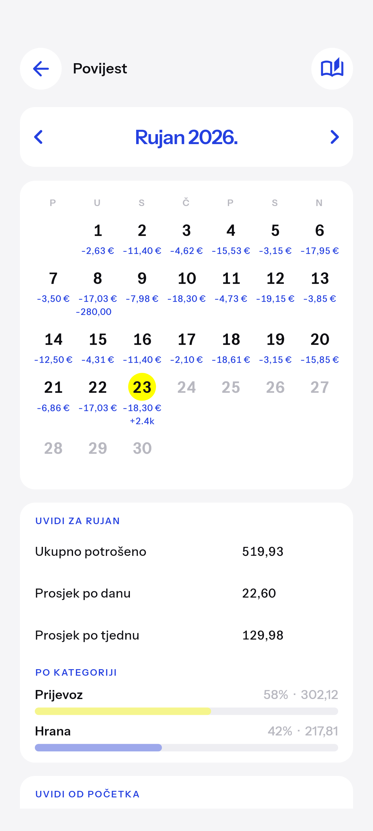 Svaki dan koji si zapisao, kao kalendar.