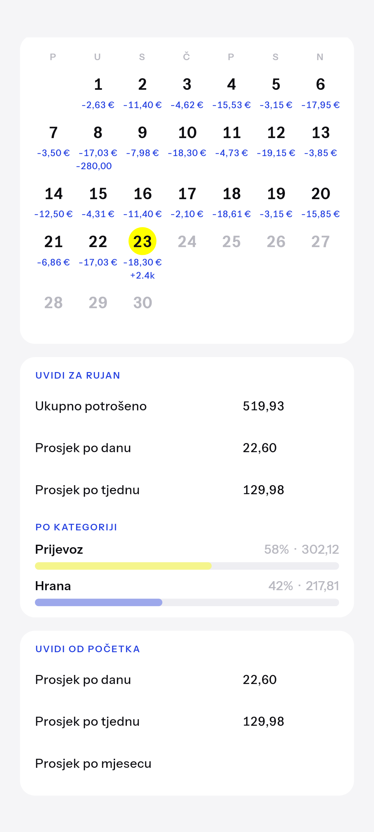 Ovaj mjesec i cijelo vrijeme, kako se slaže.
