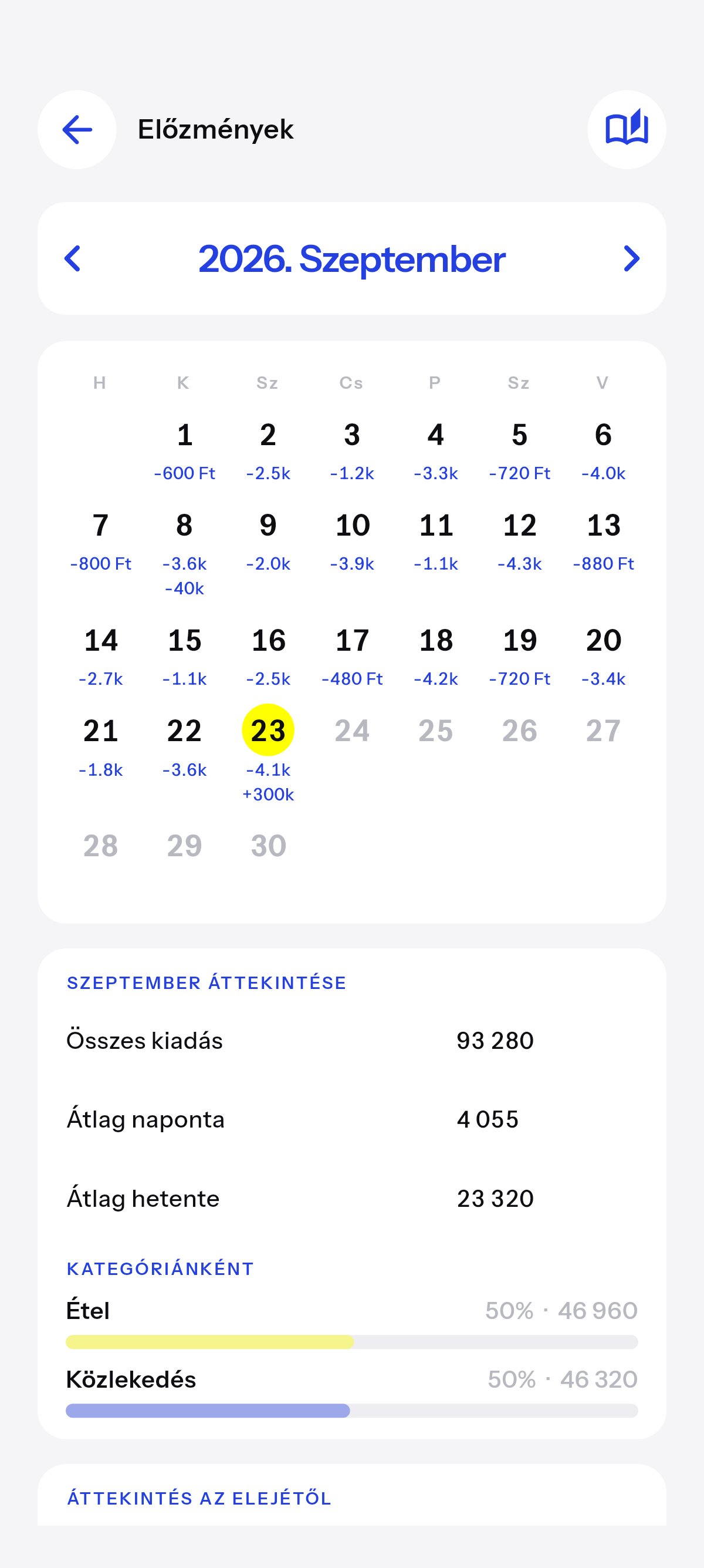 Minden nap, amit rögzítettél, naptárként.