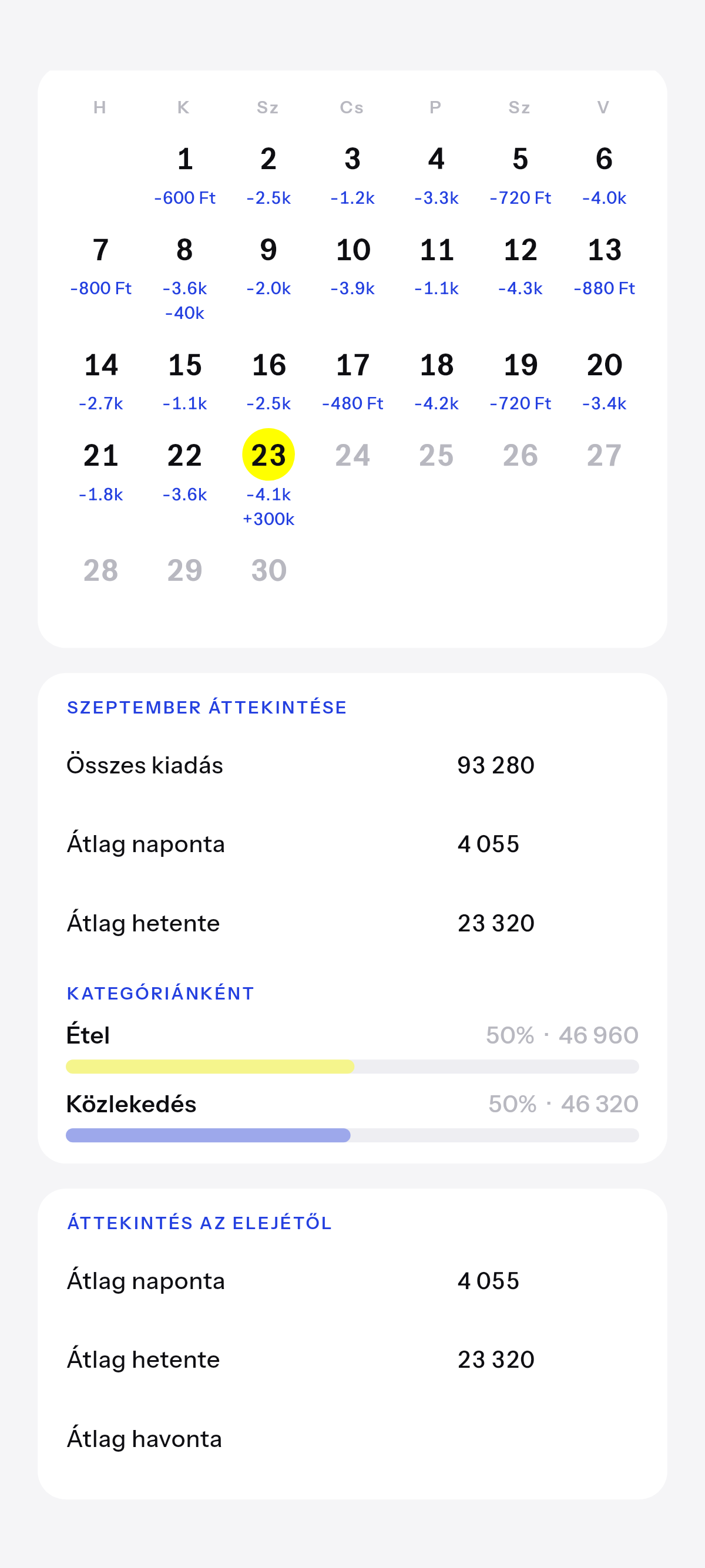 Ez a hónap, és az egész idő, ahogy gyűlik.