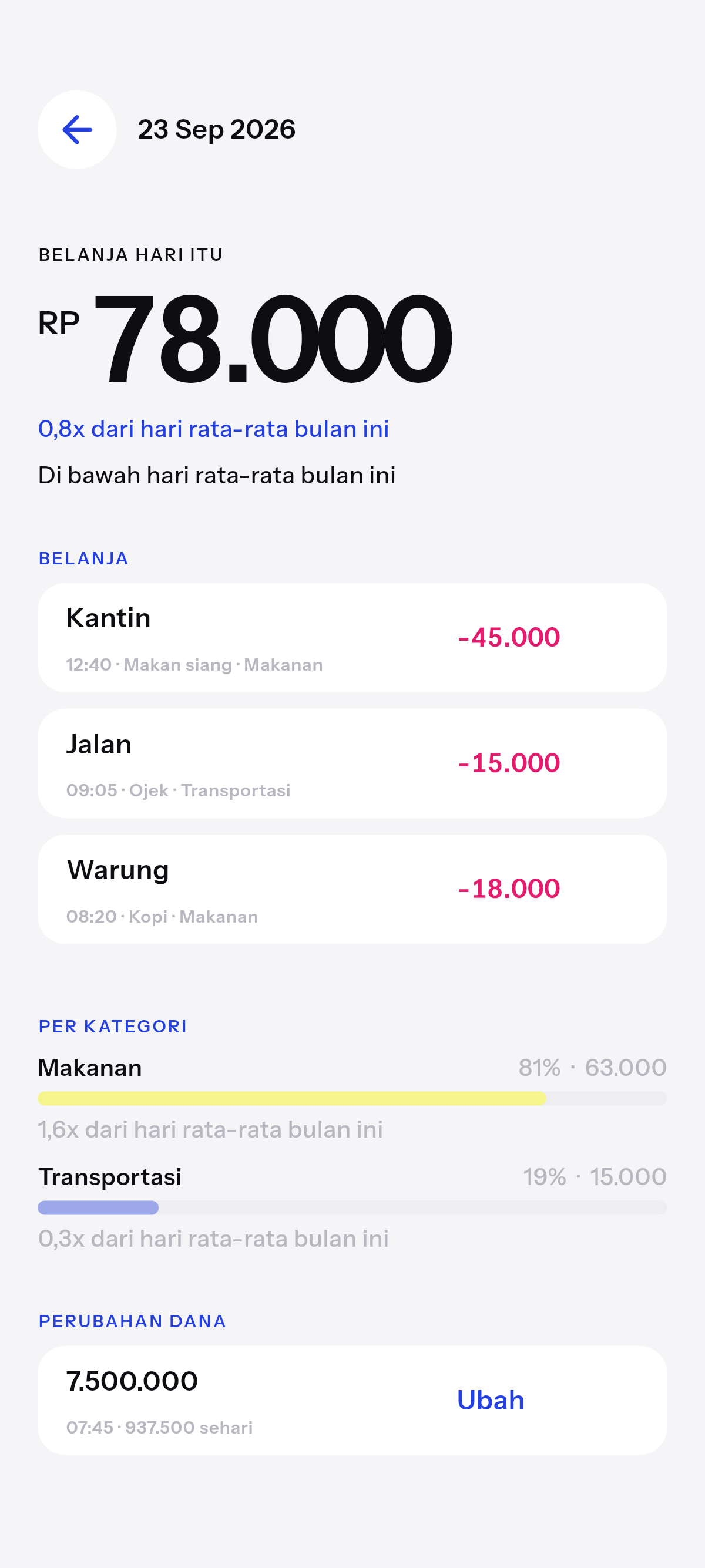 Satu hari. Belanja, batang kategori, lalu perubahan pot.