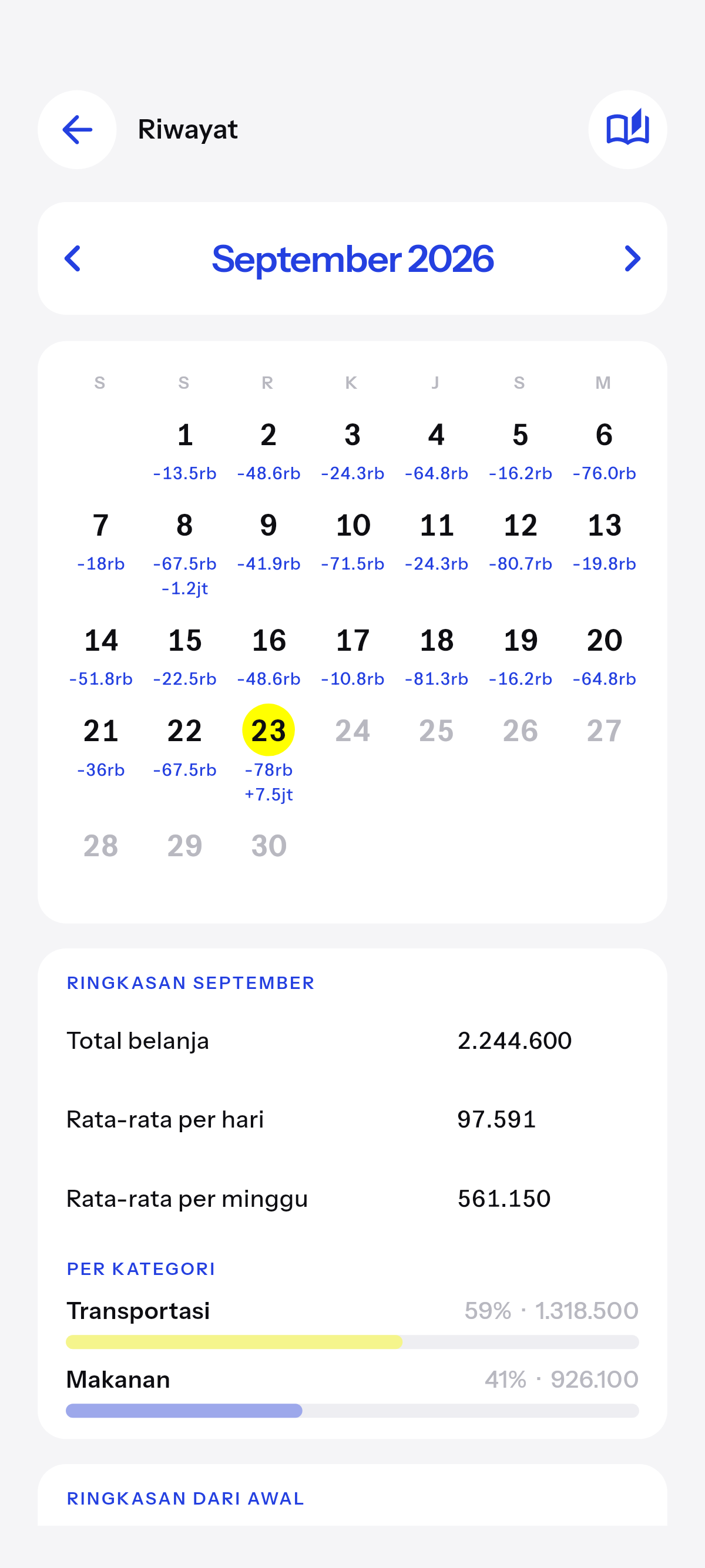 Kalender riwayat. Hari yang sudah dicatat.