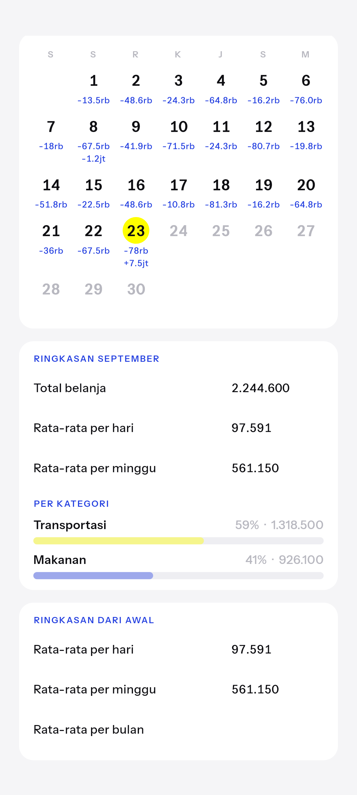 Wawasan bulan ini.