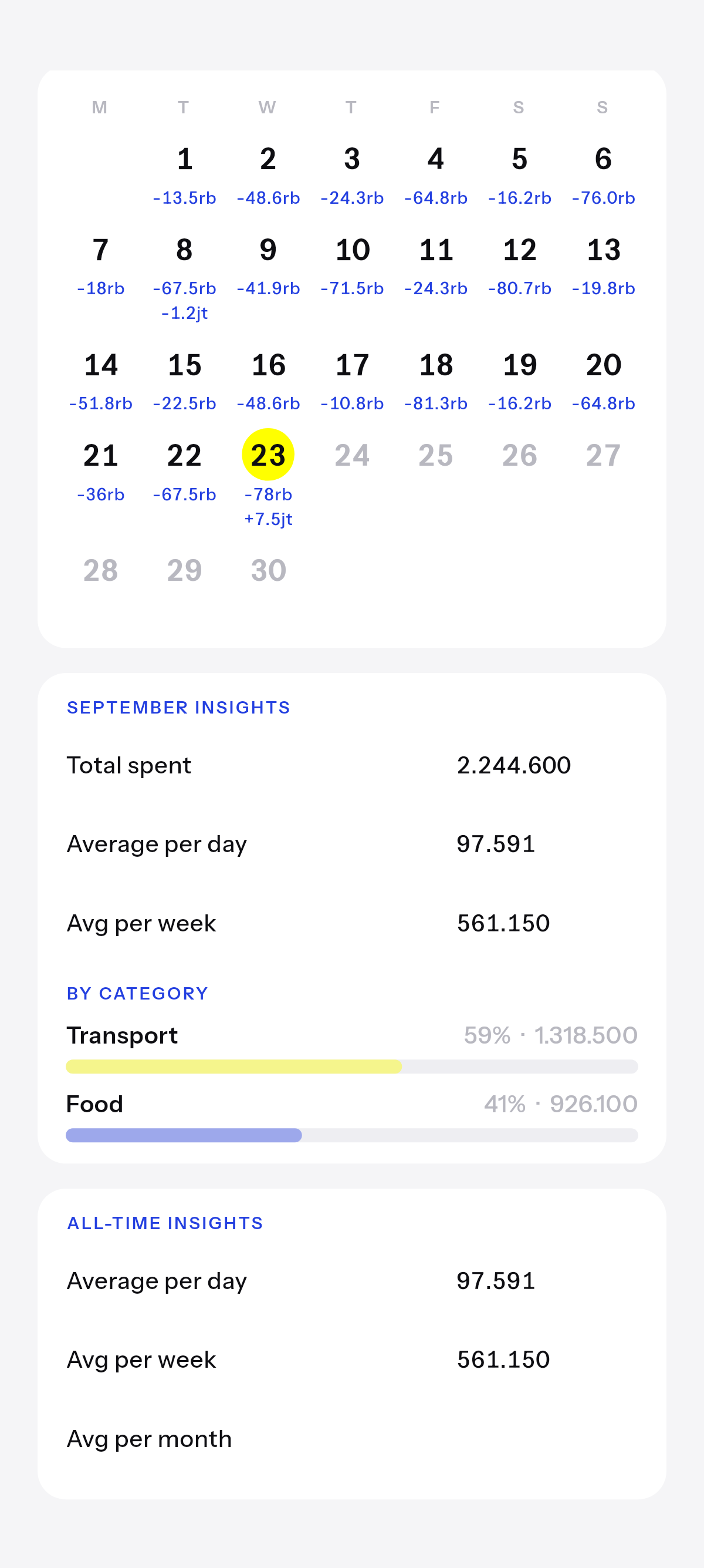 Insights for the calendar month.