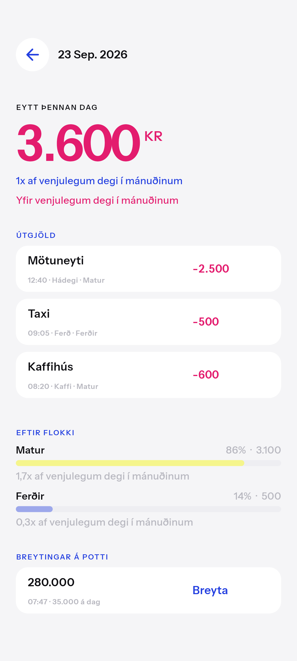 Nákvæmlega hversu mikið, og í hvað.