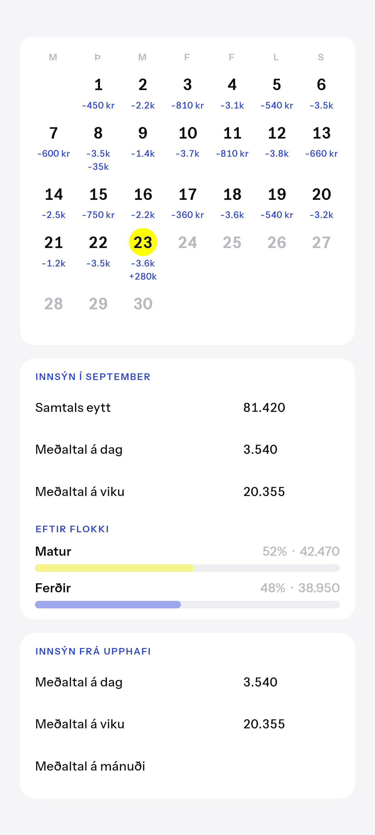 Þessi mánuður, og allur tíminn, eftir því sem hann byggist upp.