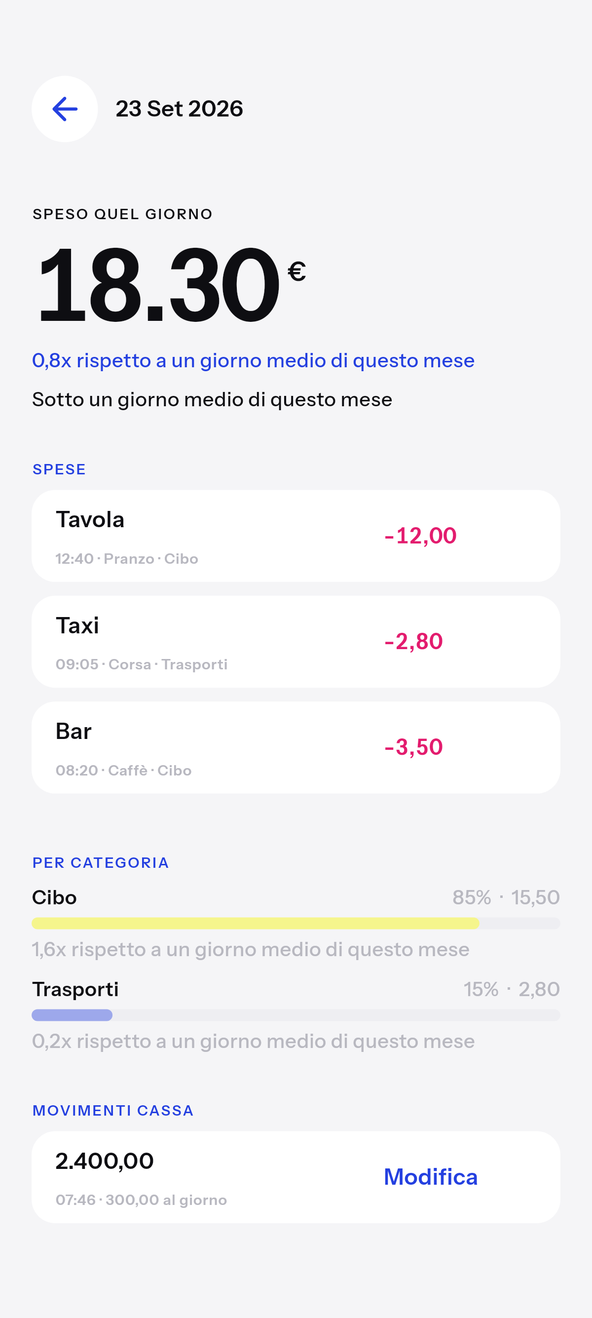 Esattamente quanto, e per cosa.