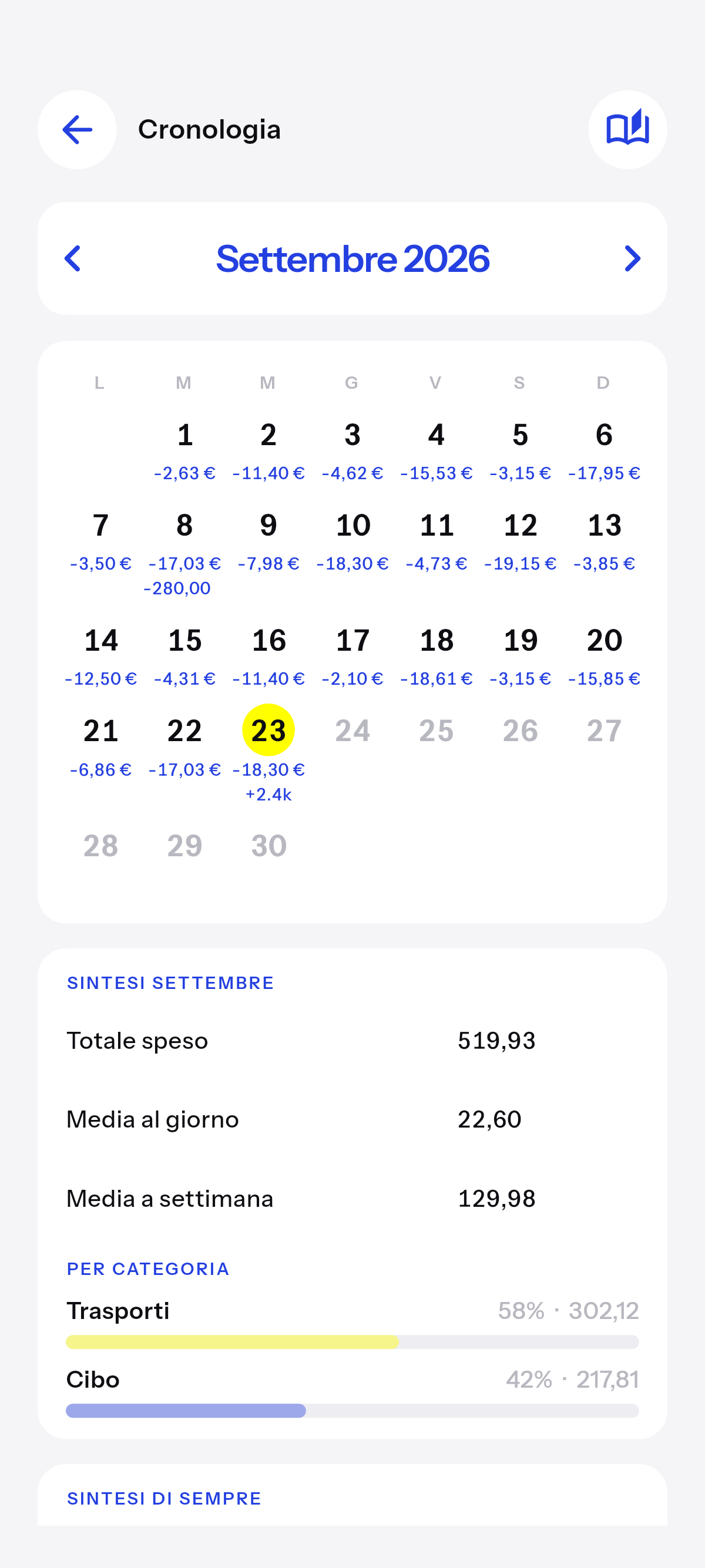Ogni giorno che hai registrato, come calendario.