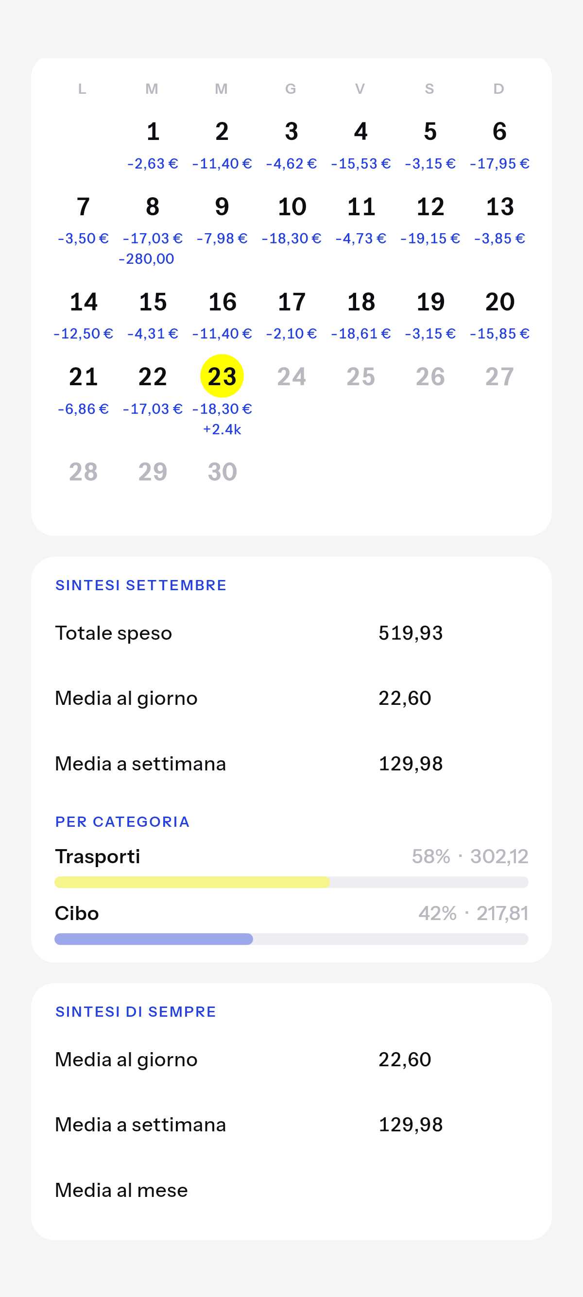 Questo mese, e nel tempo, man mano che cresce.