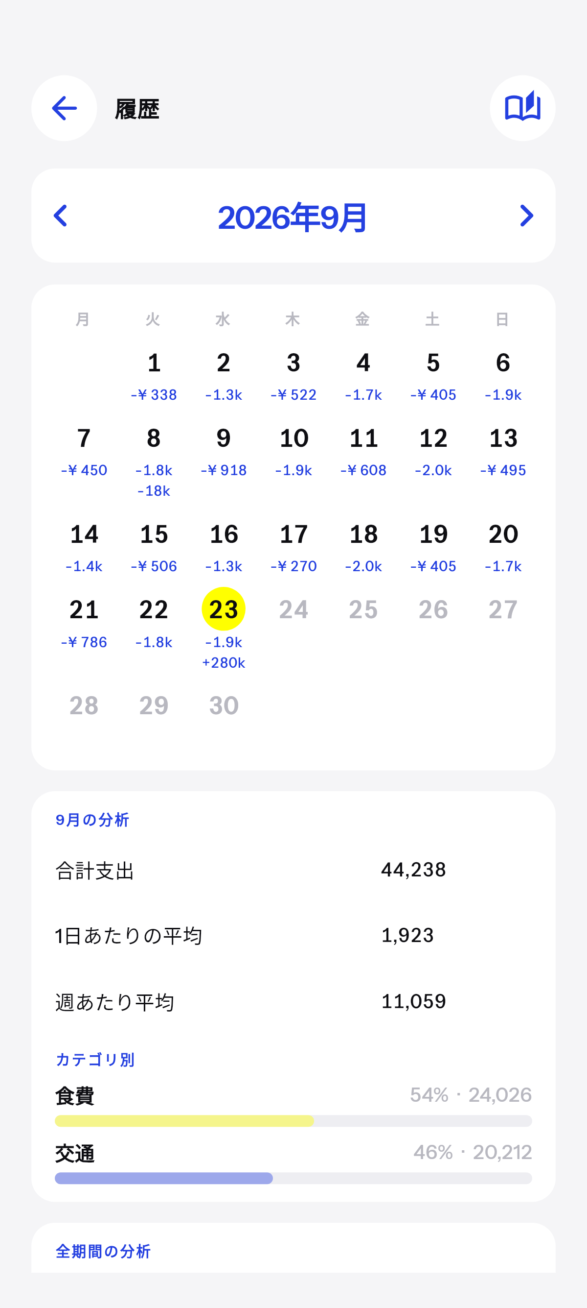 記録した日が、カレンダーです。