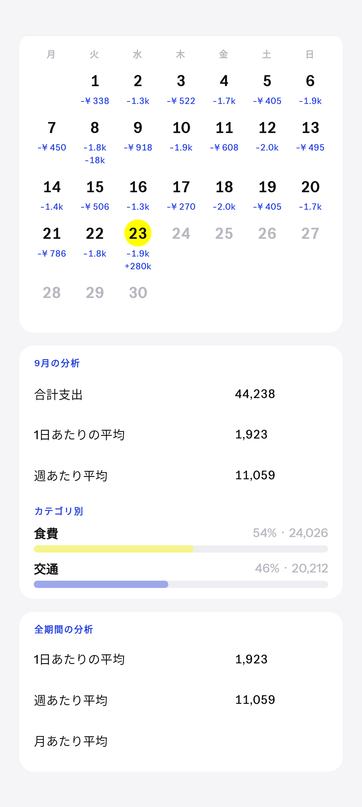 今月と、積み上がる全体。