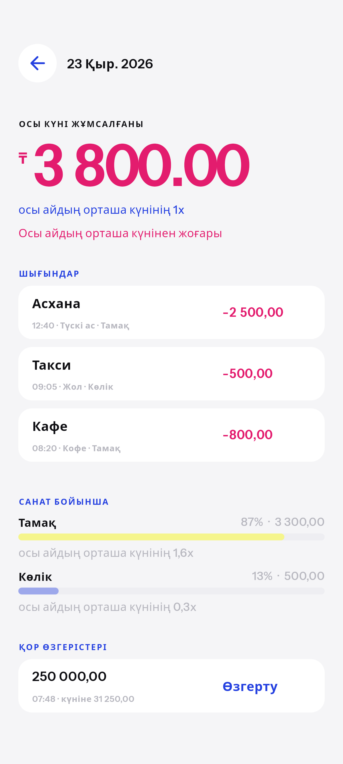 Қанша, және не үшін.