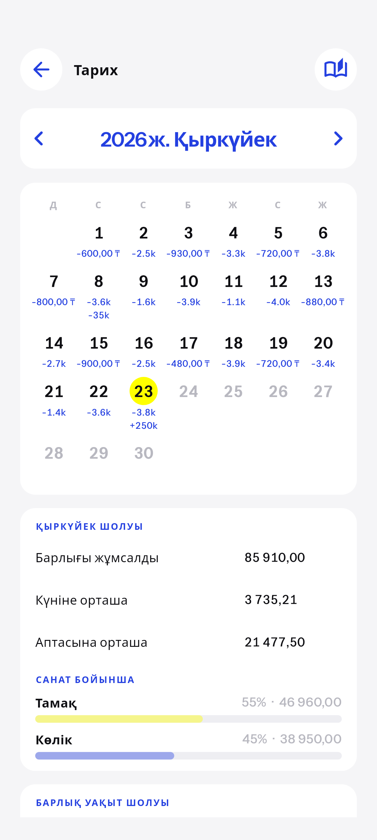 Жазған әр күнің, күнтізбе болып.