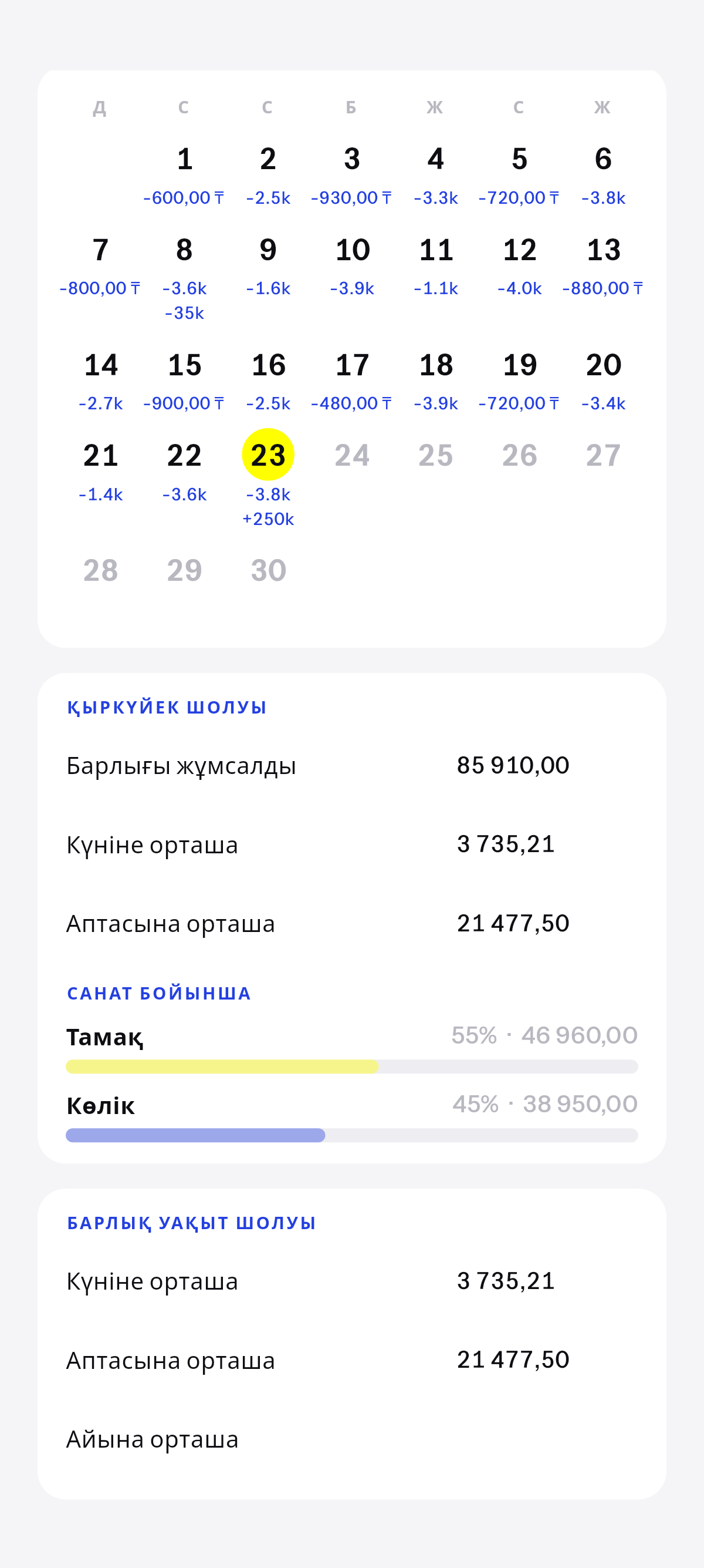 Осы ай, және жинала келе бүкіл уақыт.