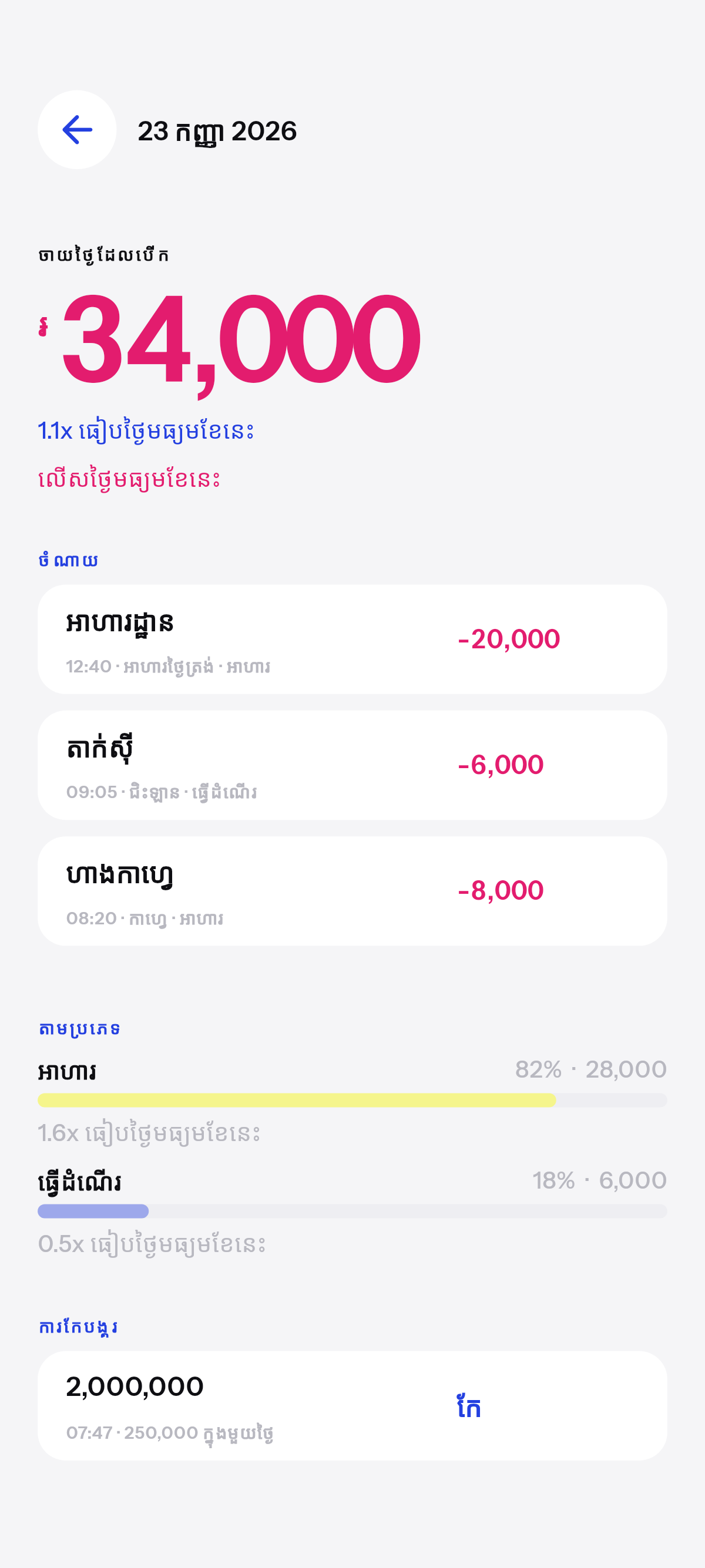 ប៉ុន្មាន និងលើអ្វី។