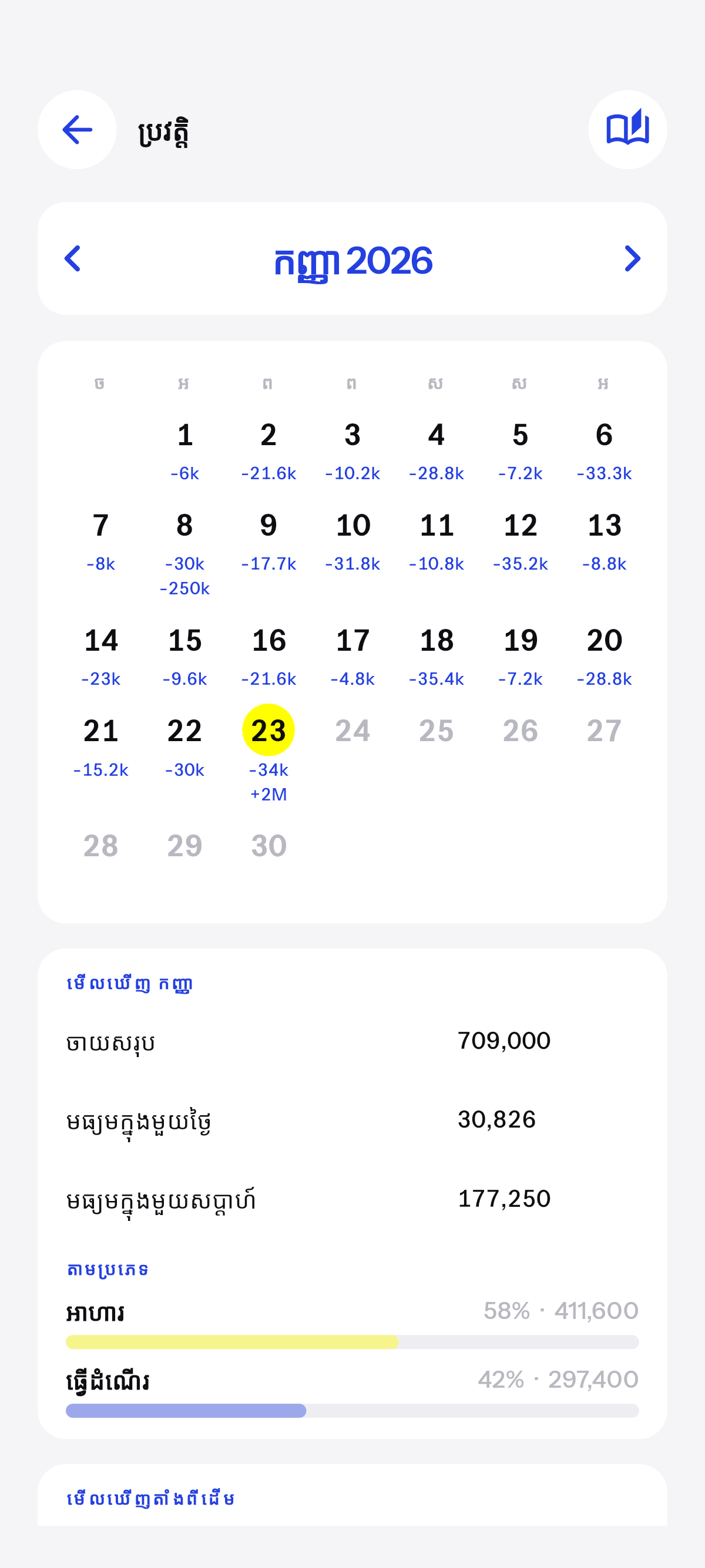 រាល់ថ្ងៃដែលបានកត់ ជាប្រតិទិន។